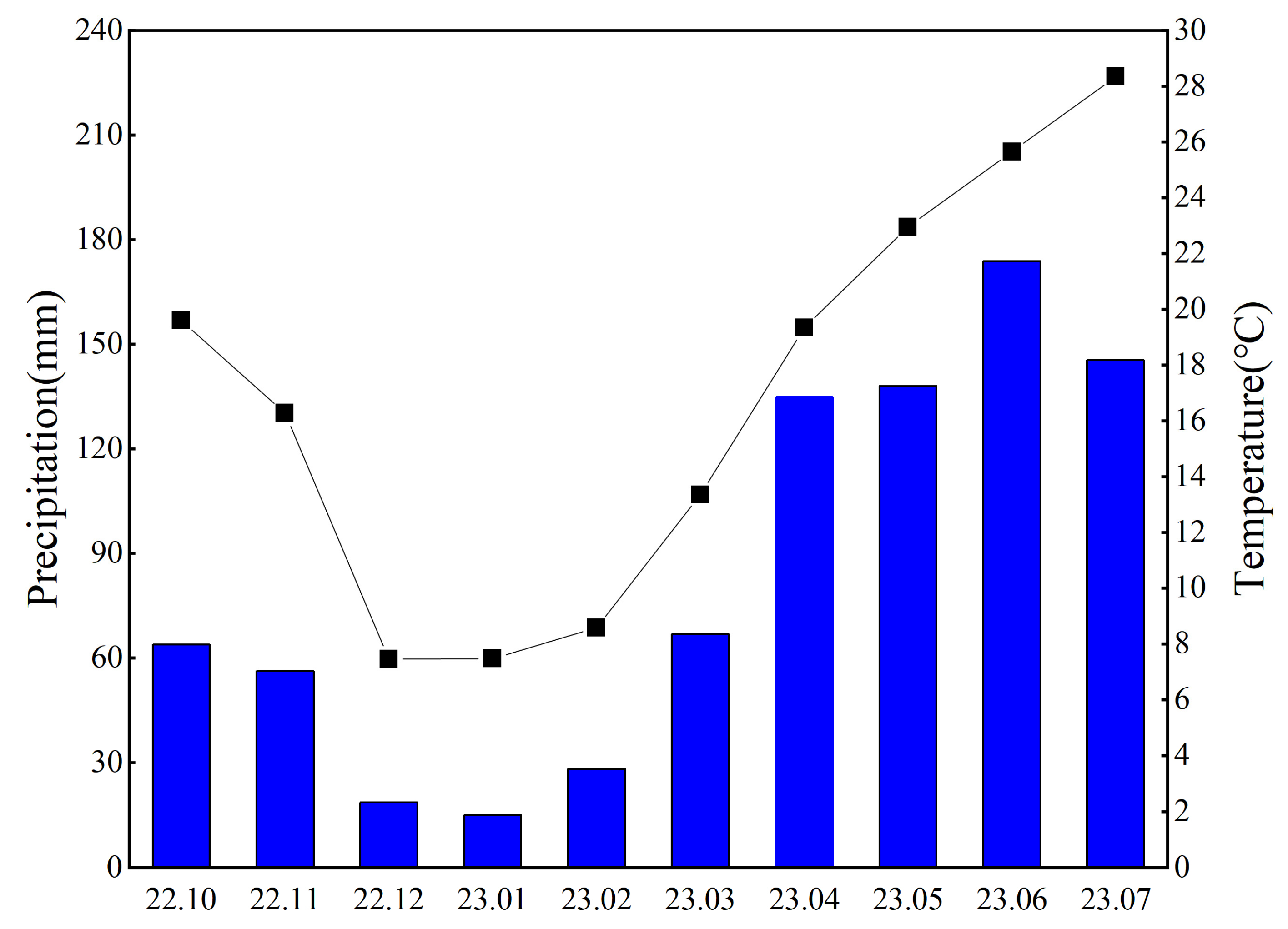 Plants 13 02084 g006