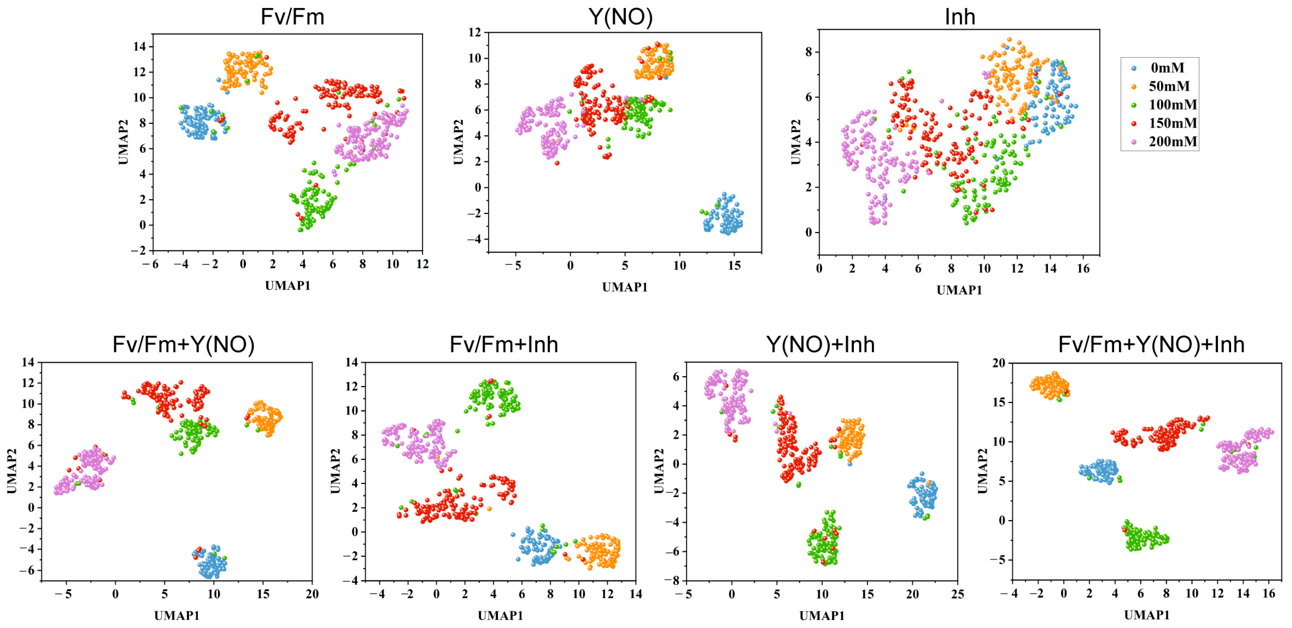 Plants 13 02089 g006