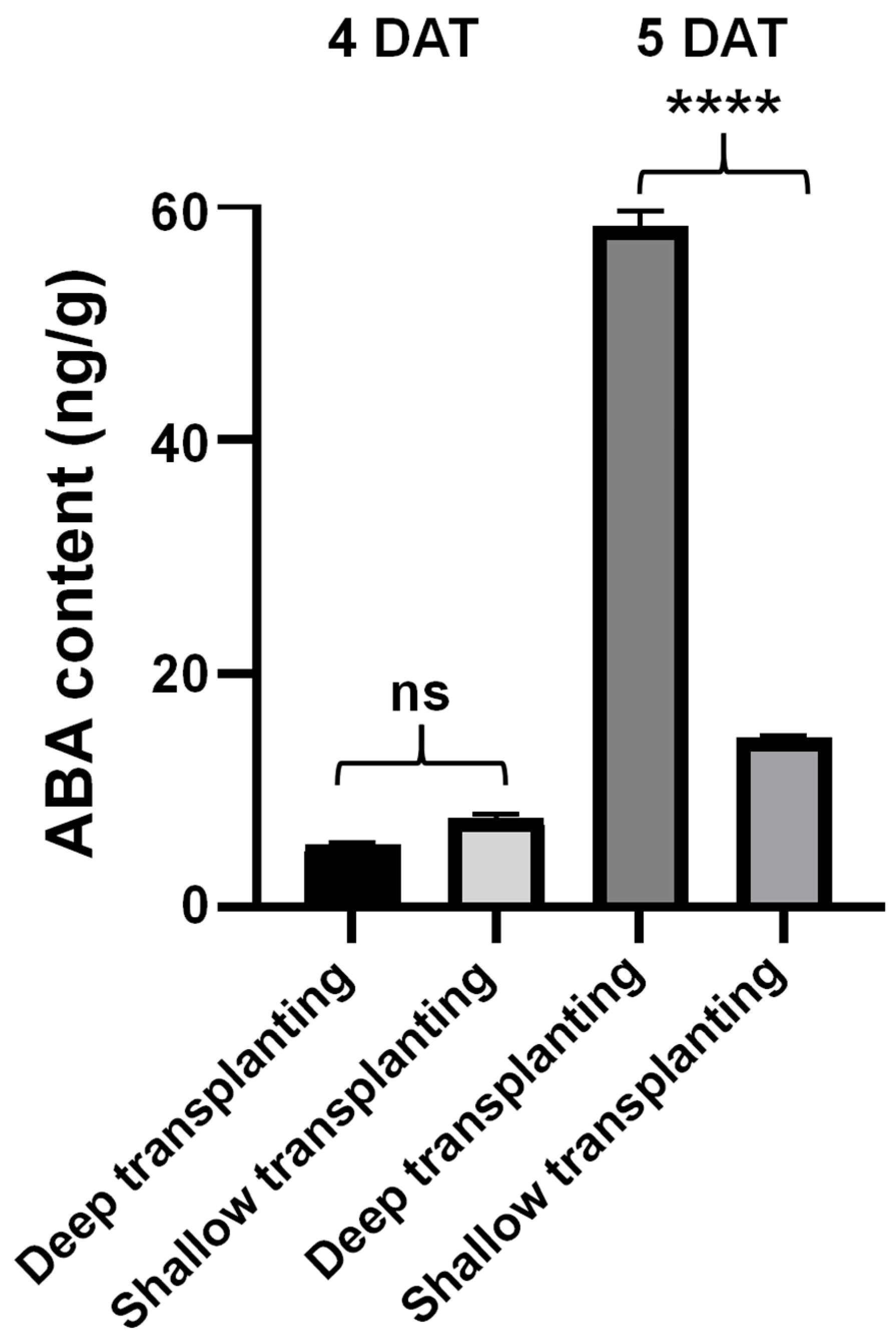 Plants 13 02090 g003