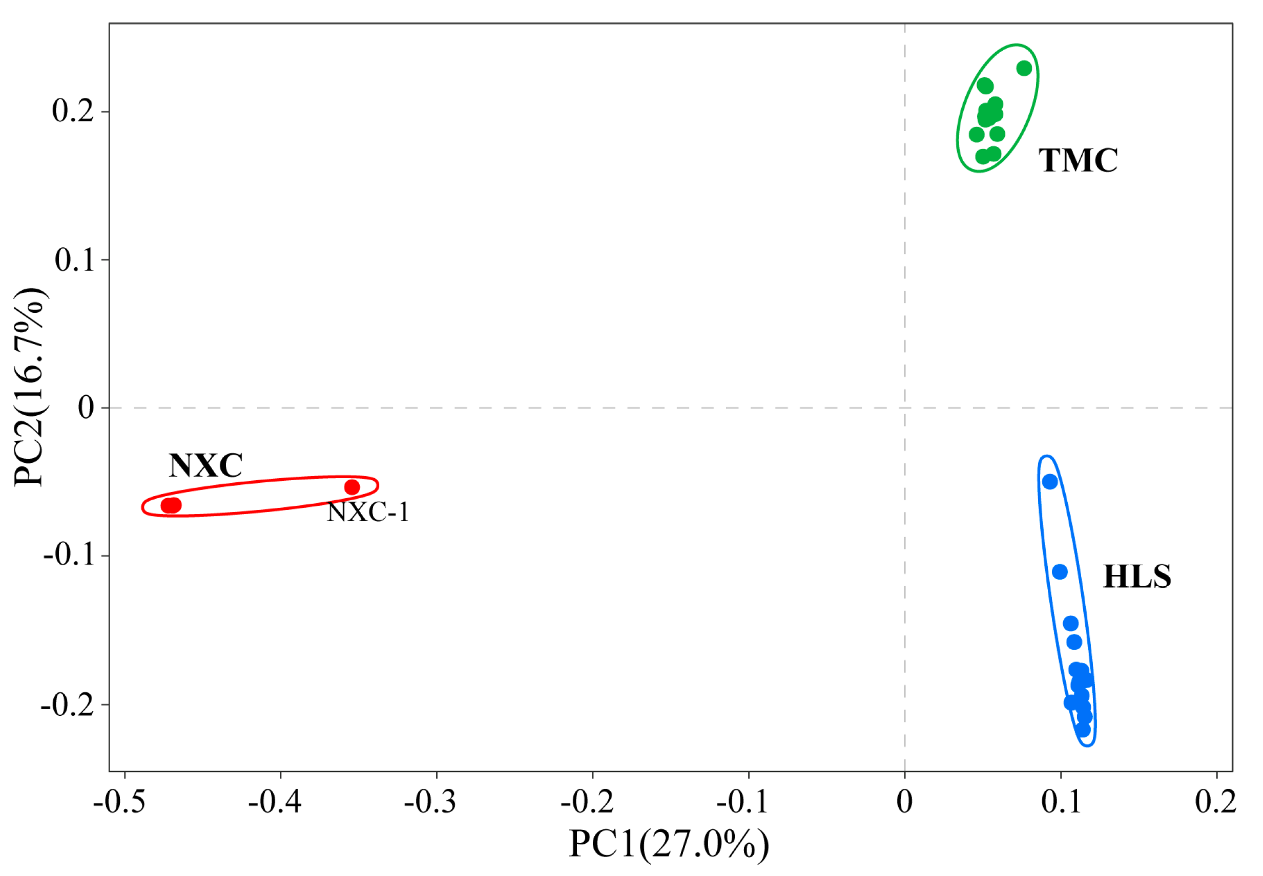 Plants 13 02093 g002
