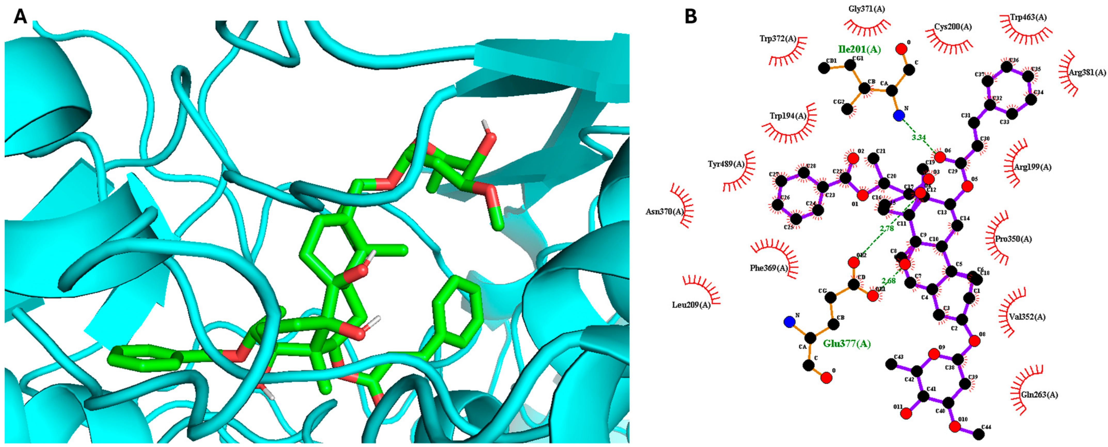Plants 13 02100 g003