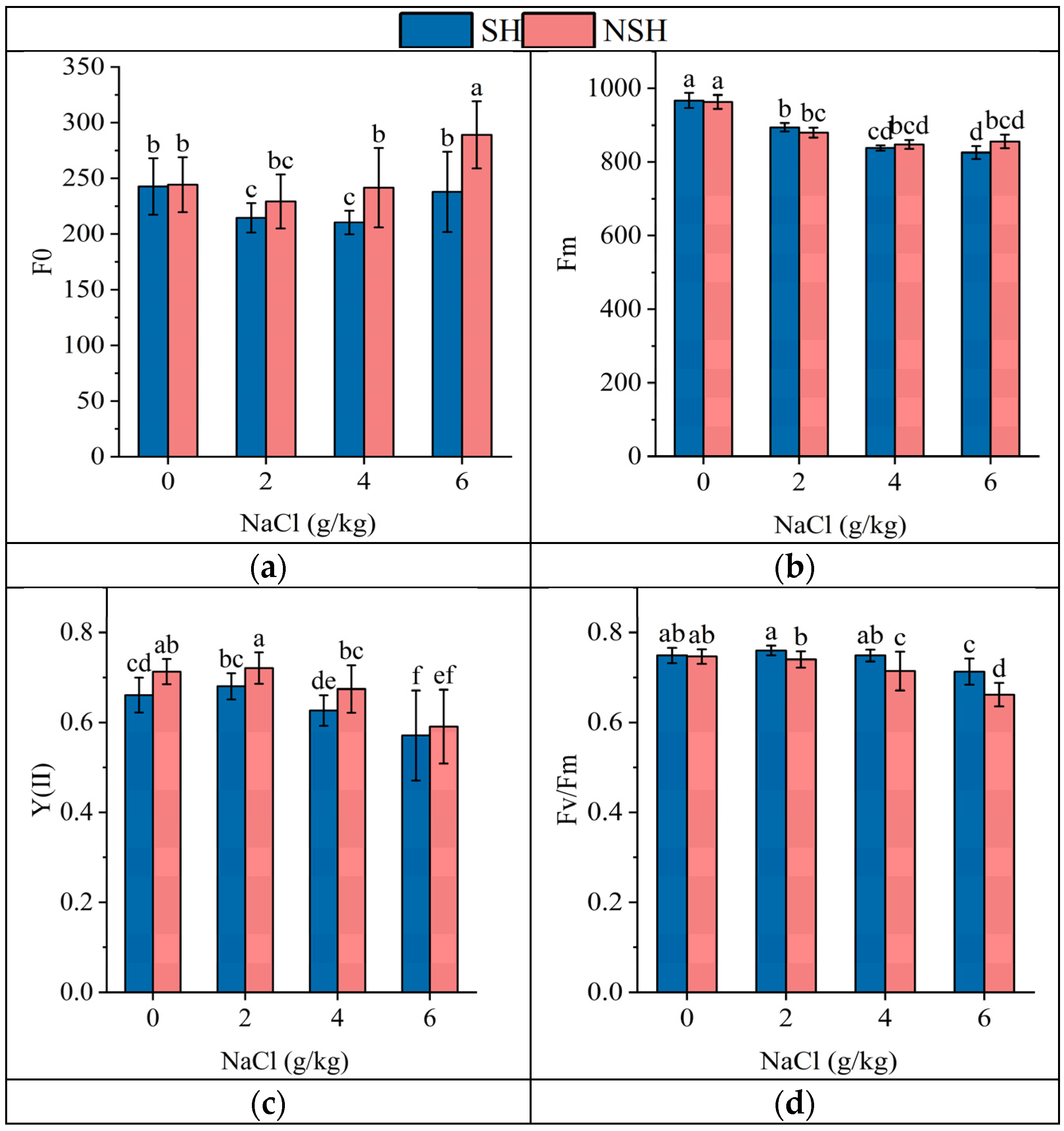 Plants 13 02108 g005