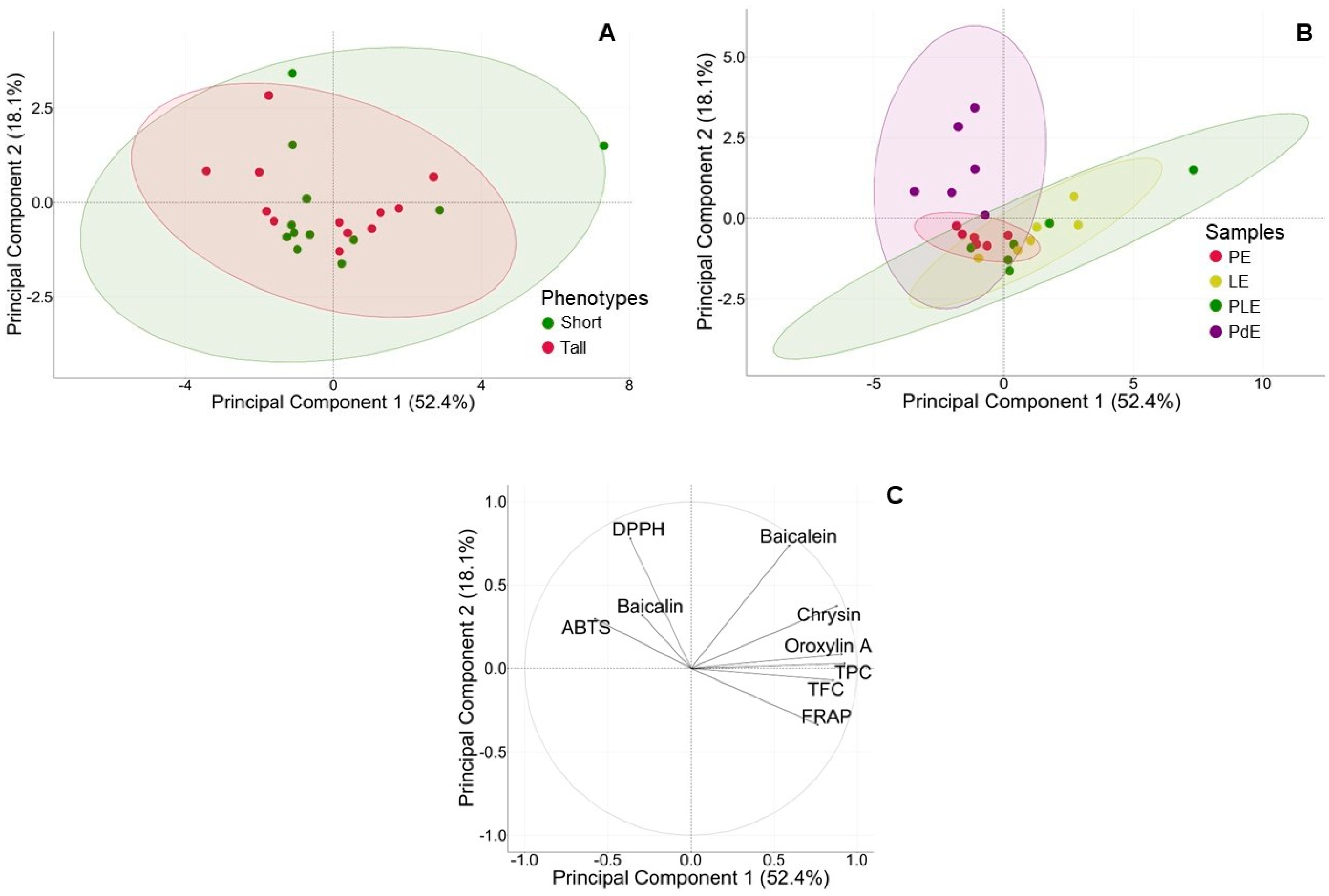 Plants 13 02110 g005