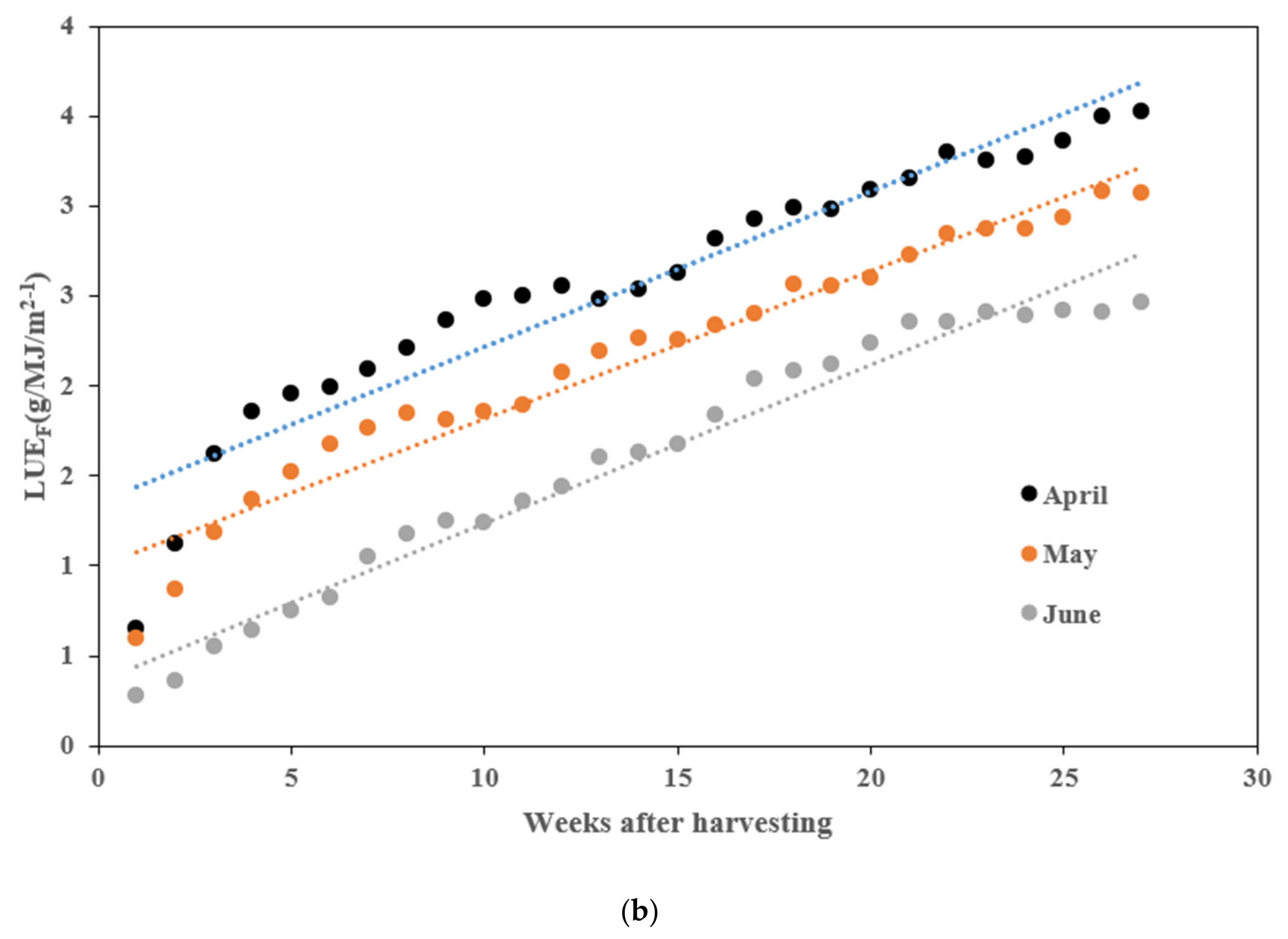 Plants 13 02116 g001b Plants 13 02116 g001b