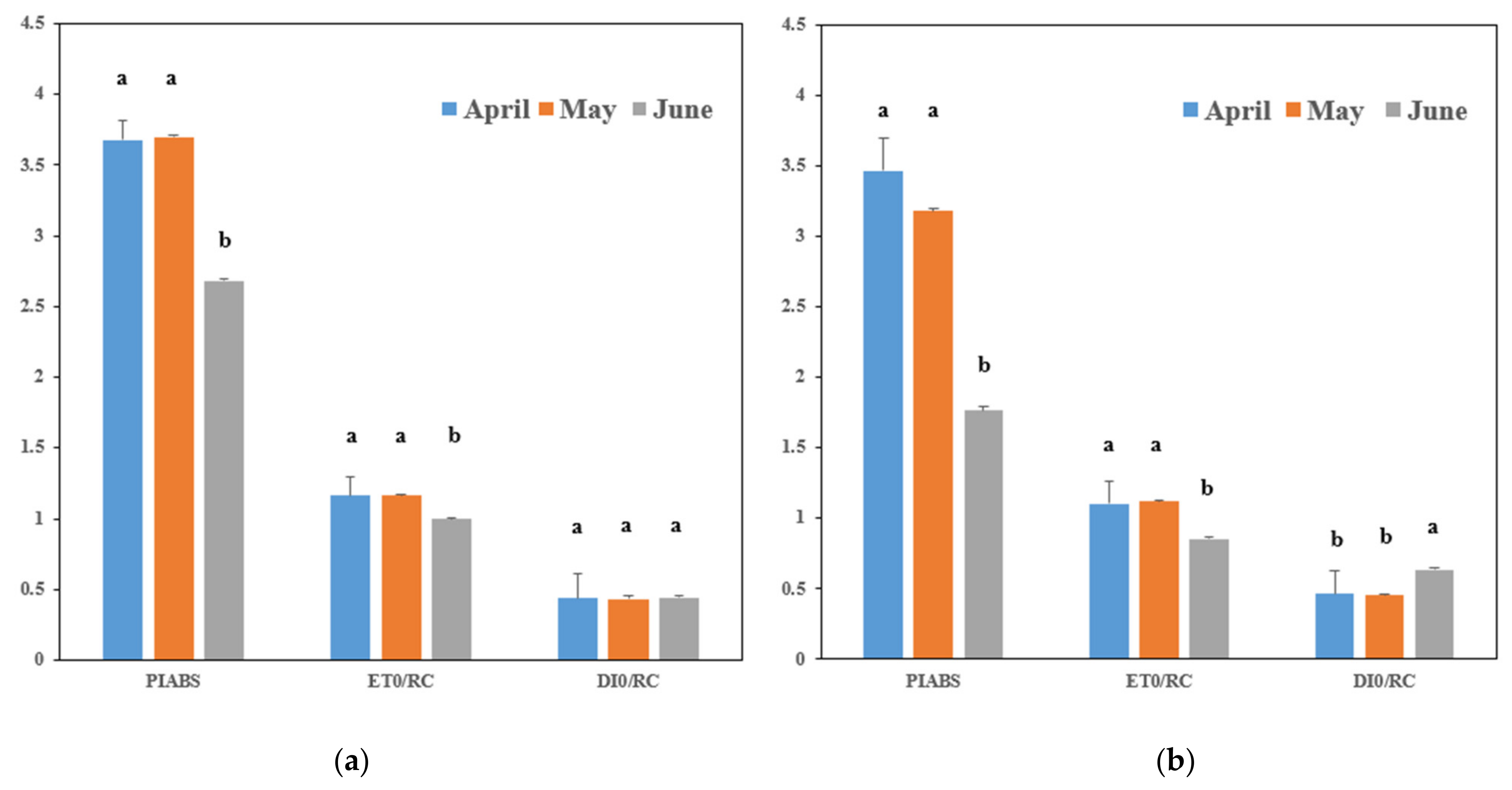 Plants 13 02116 g002 Plants 13 02116 g002