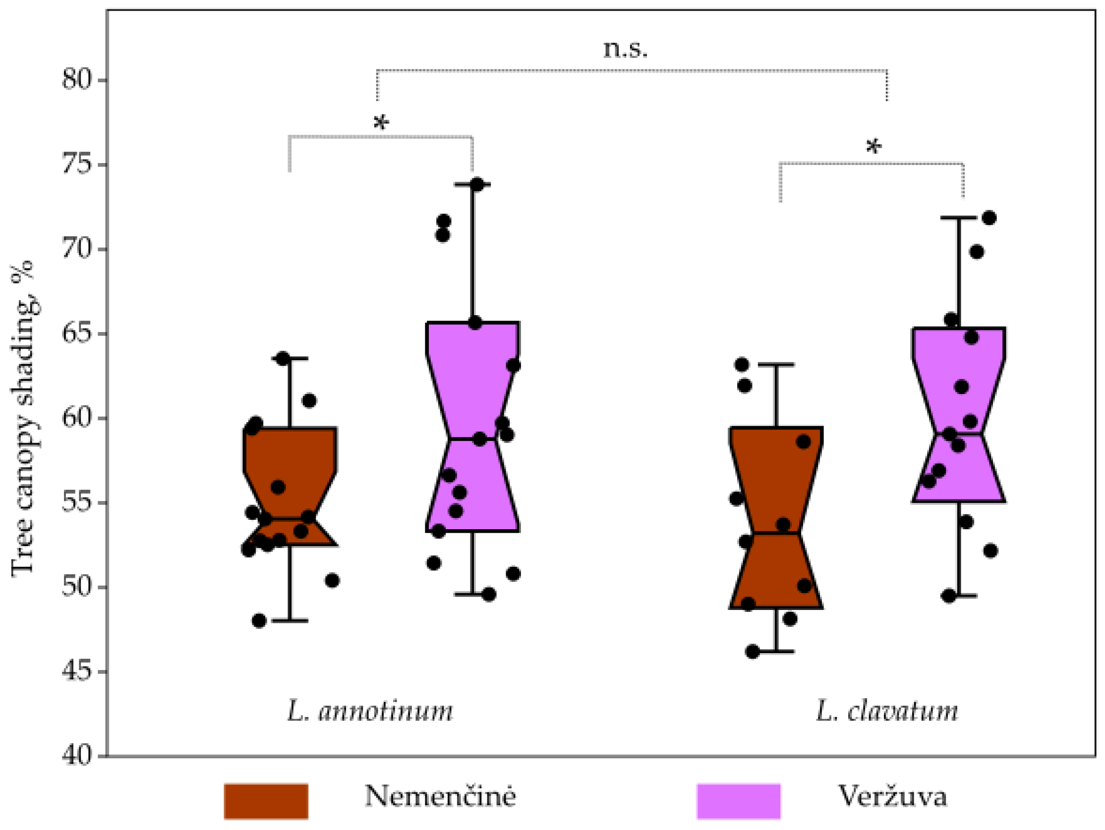 Plants 13 02120 g003