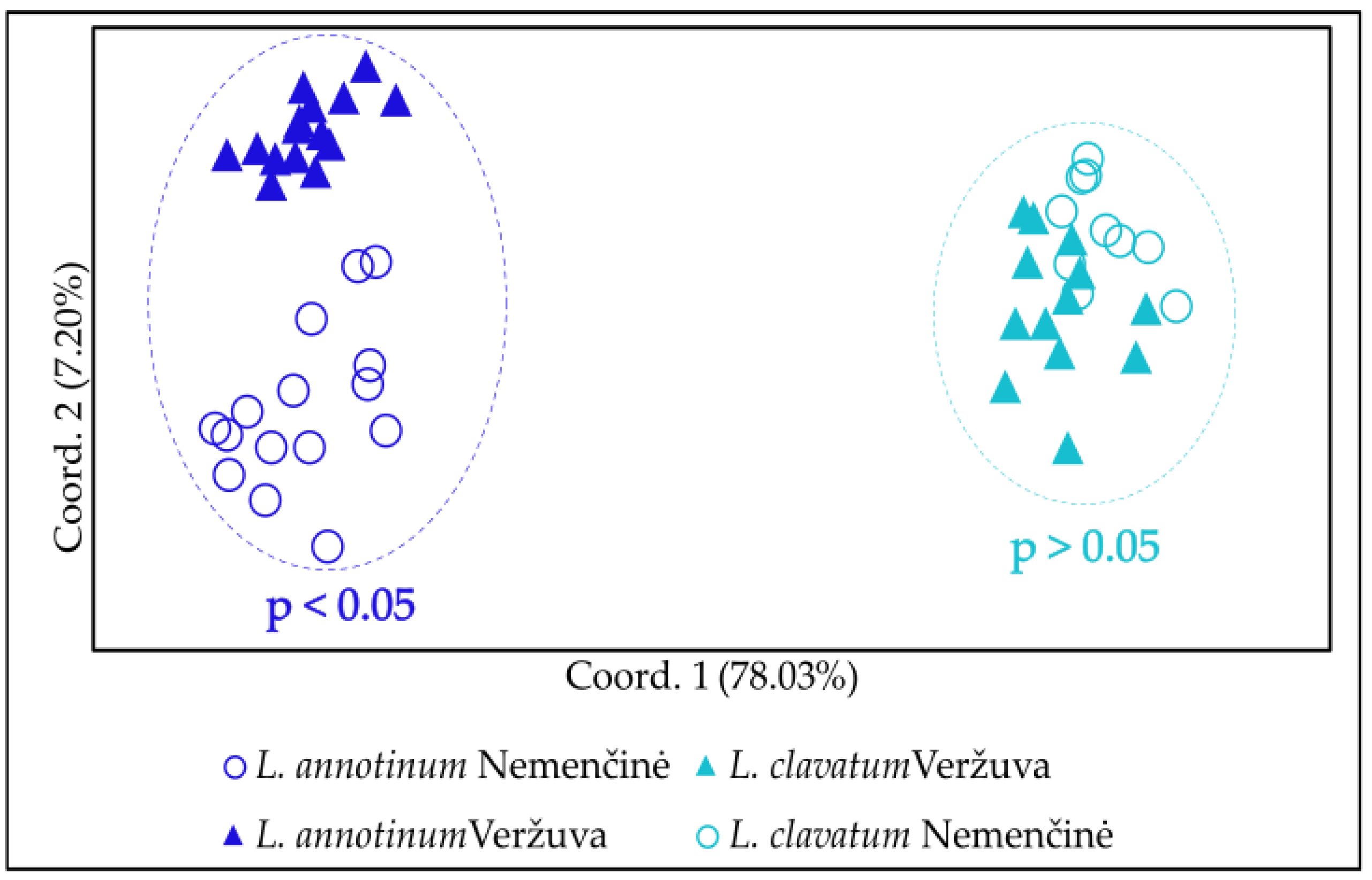 Plants 13 02120 g004