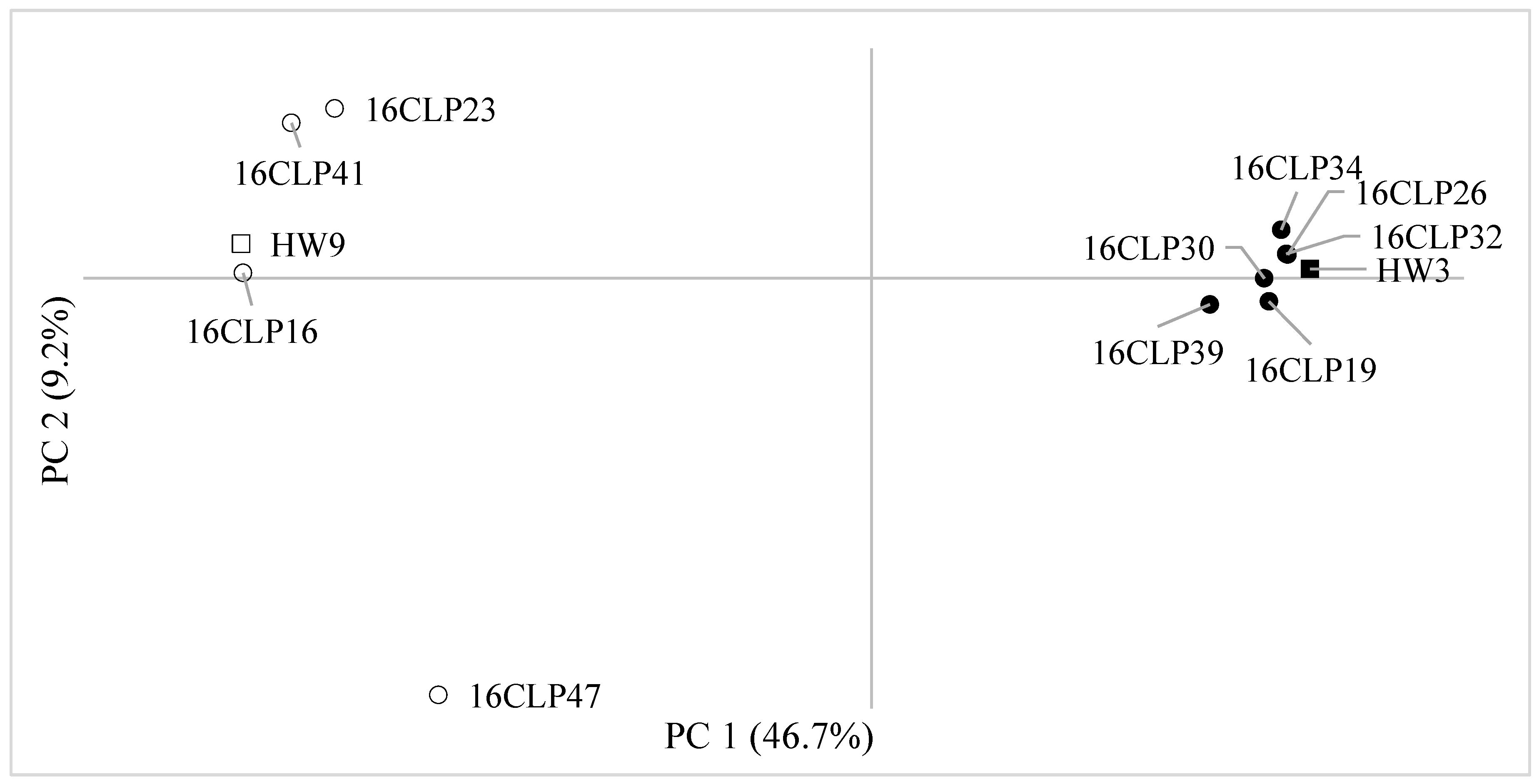 Plants 13 02126 g003