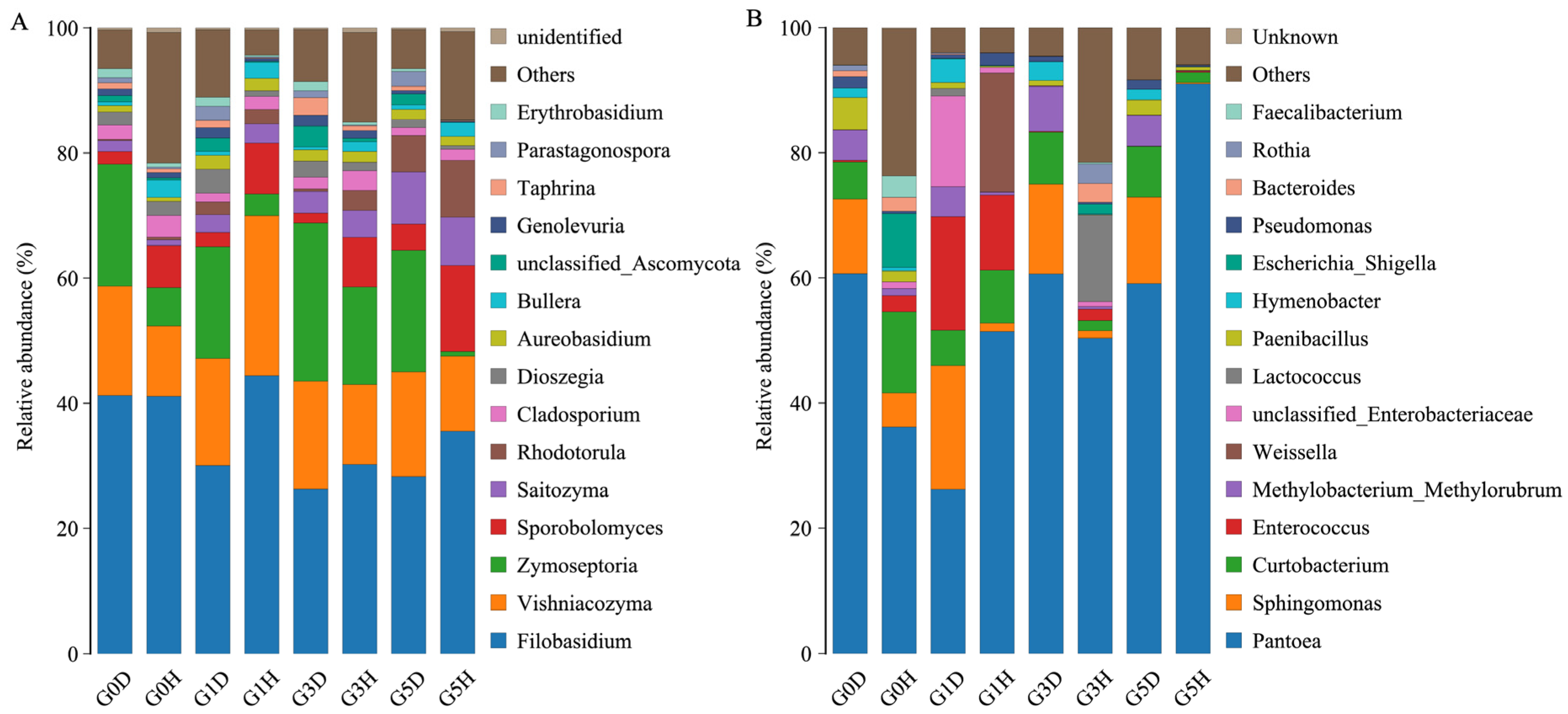 Plants 13 02128 g002