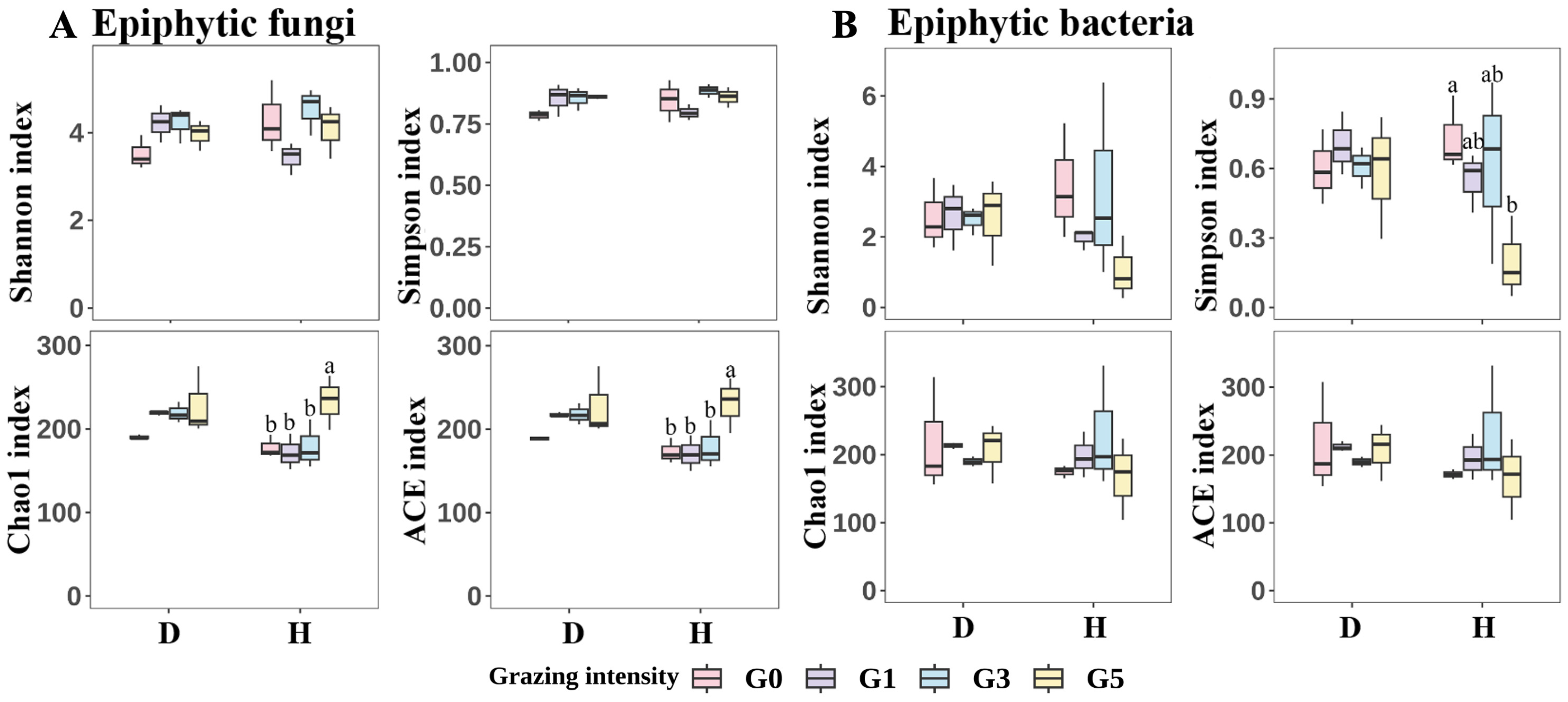 Plants 13 02128 g005