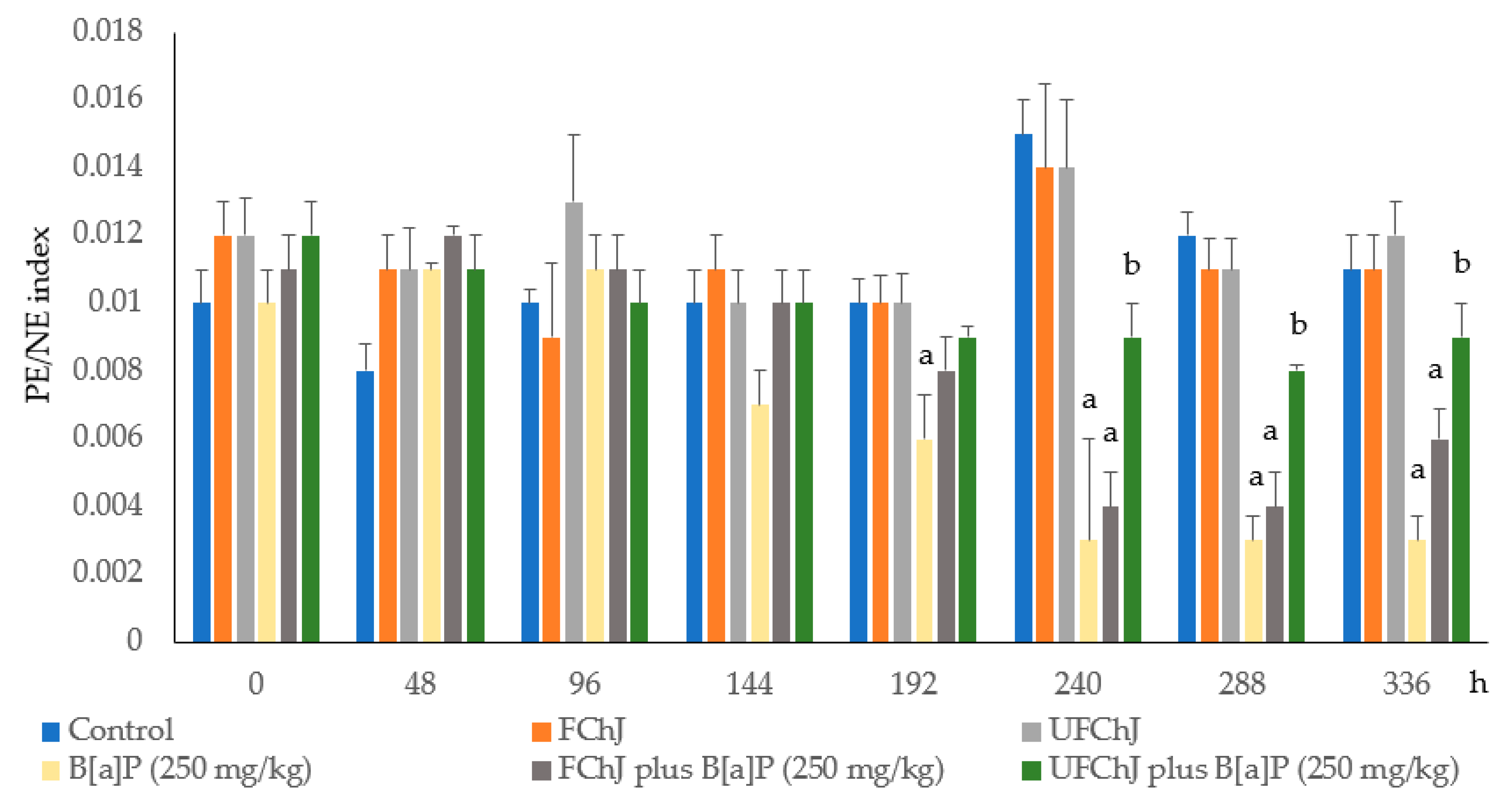 Plants 13 02132 g002