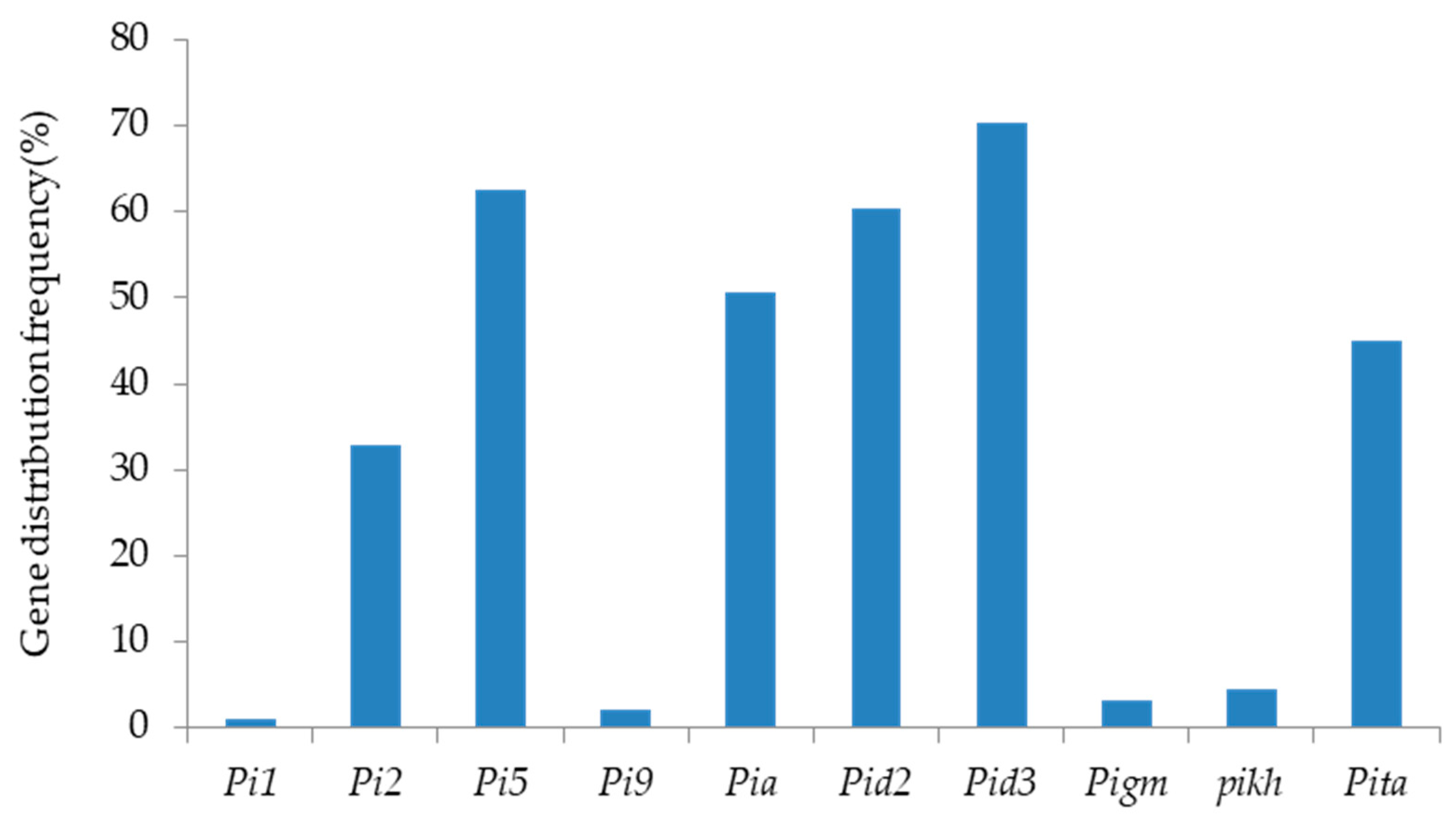 Plants 13 02134 g001 Plants 13 02134 g001
