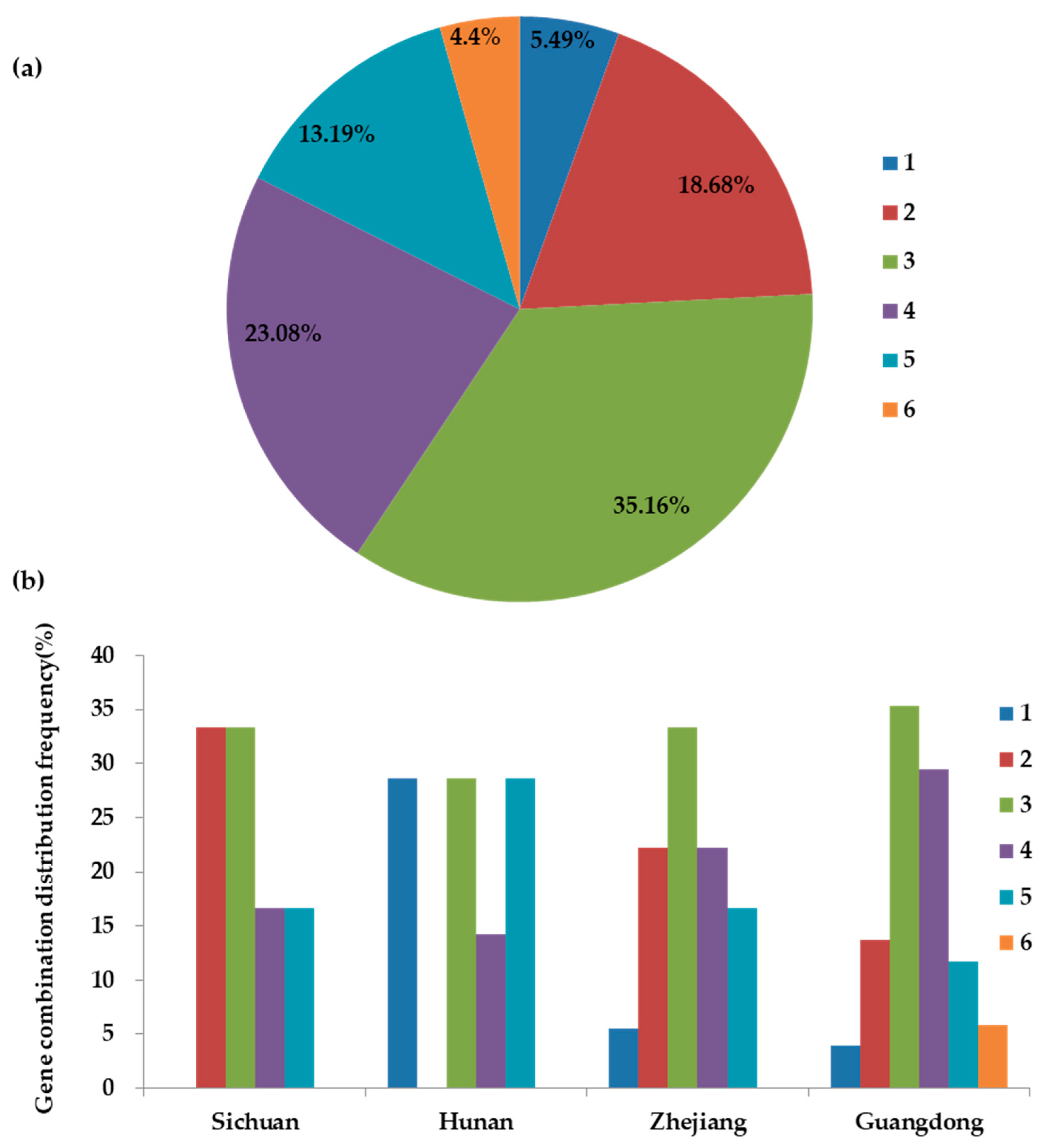 Plants 13 02134 g002 Plants 13 02134 g002