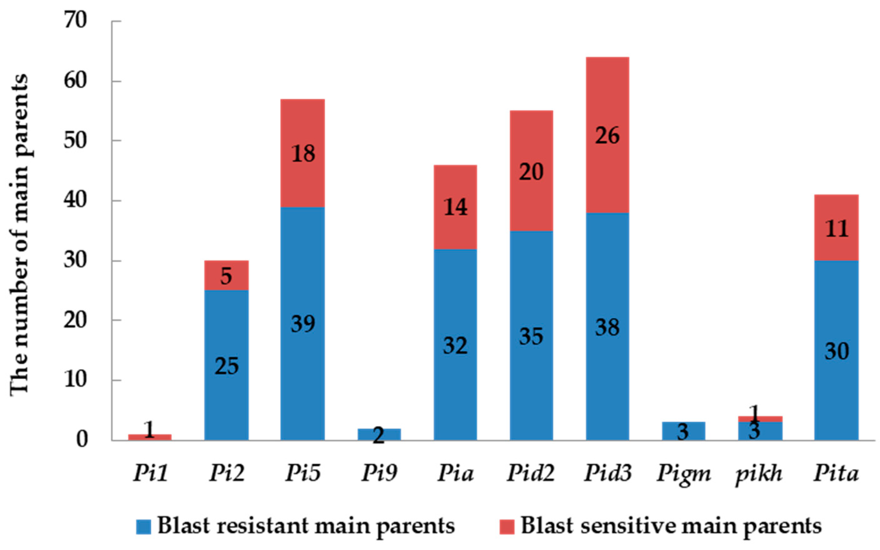 Plants 13 02134 g004 Plants 13 02134 g004