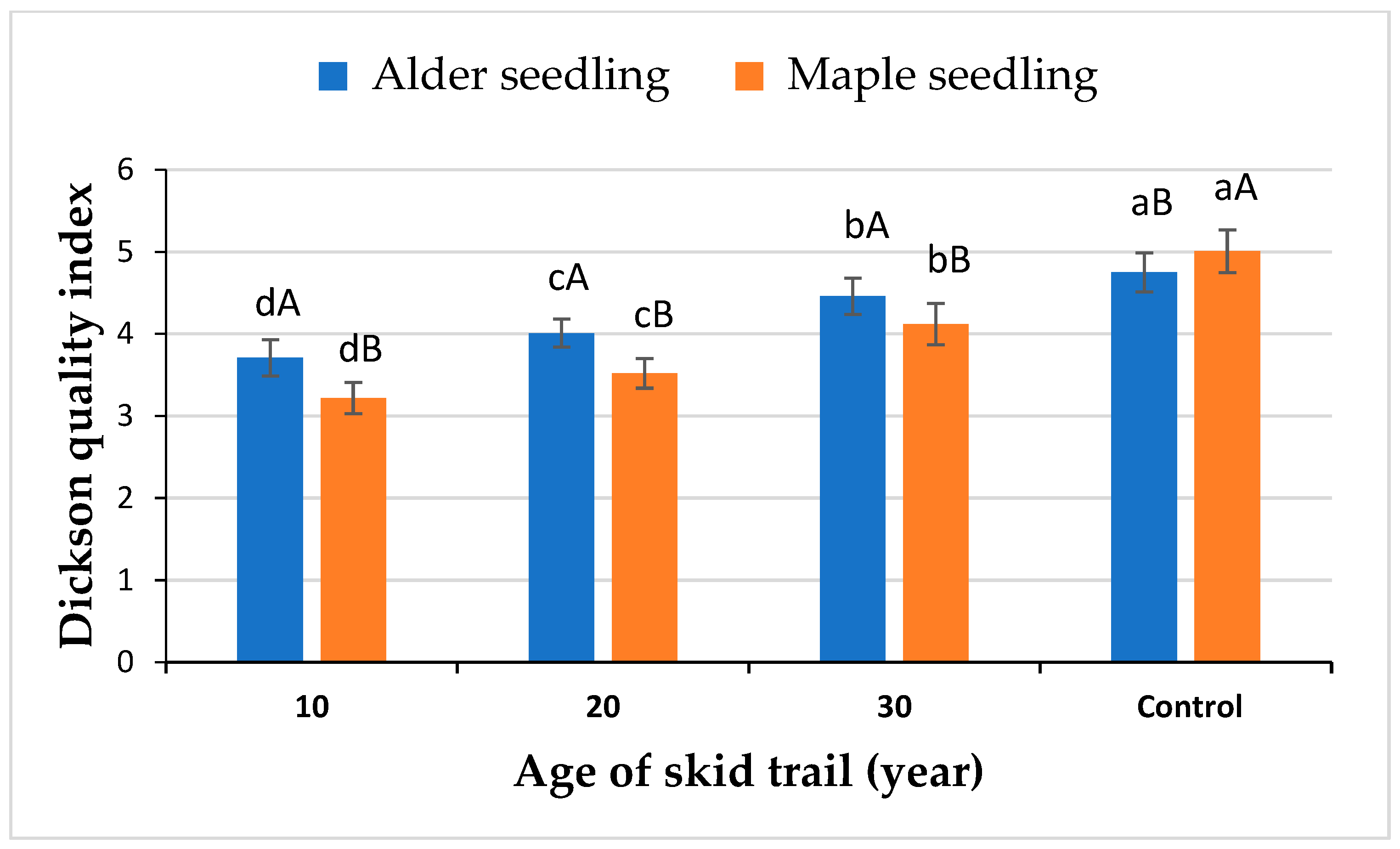 Plants 13 02149 g001