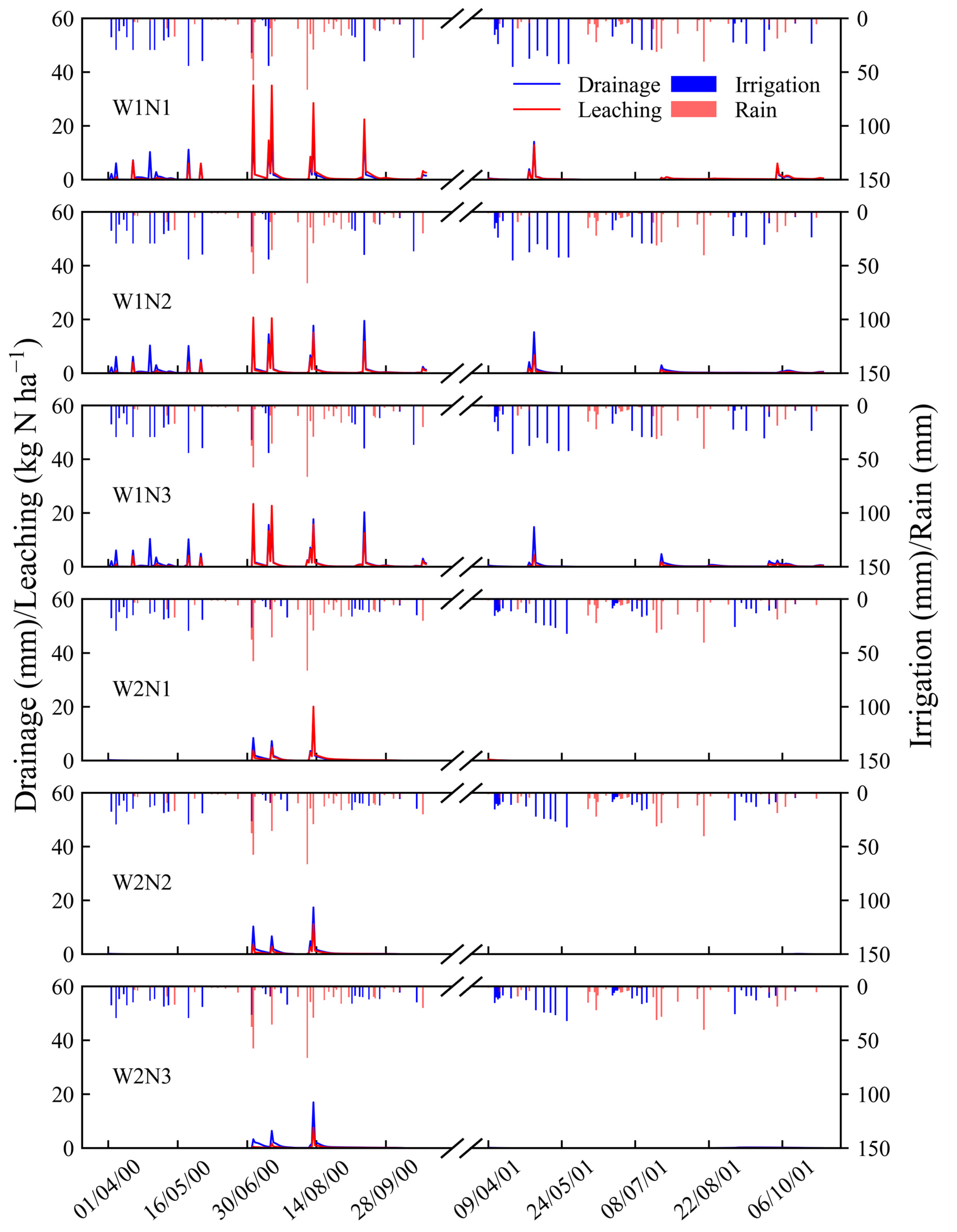Plants 13 02150 g006