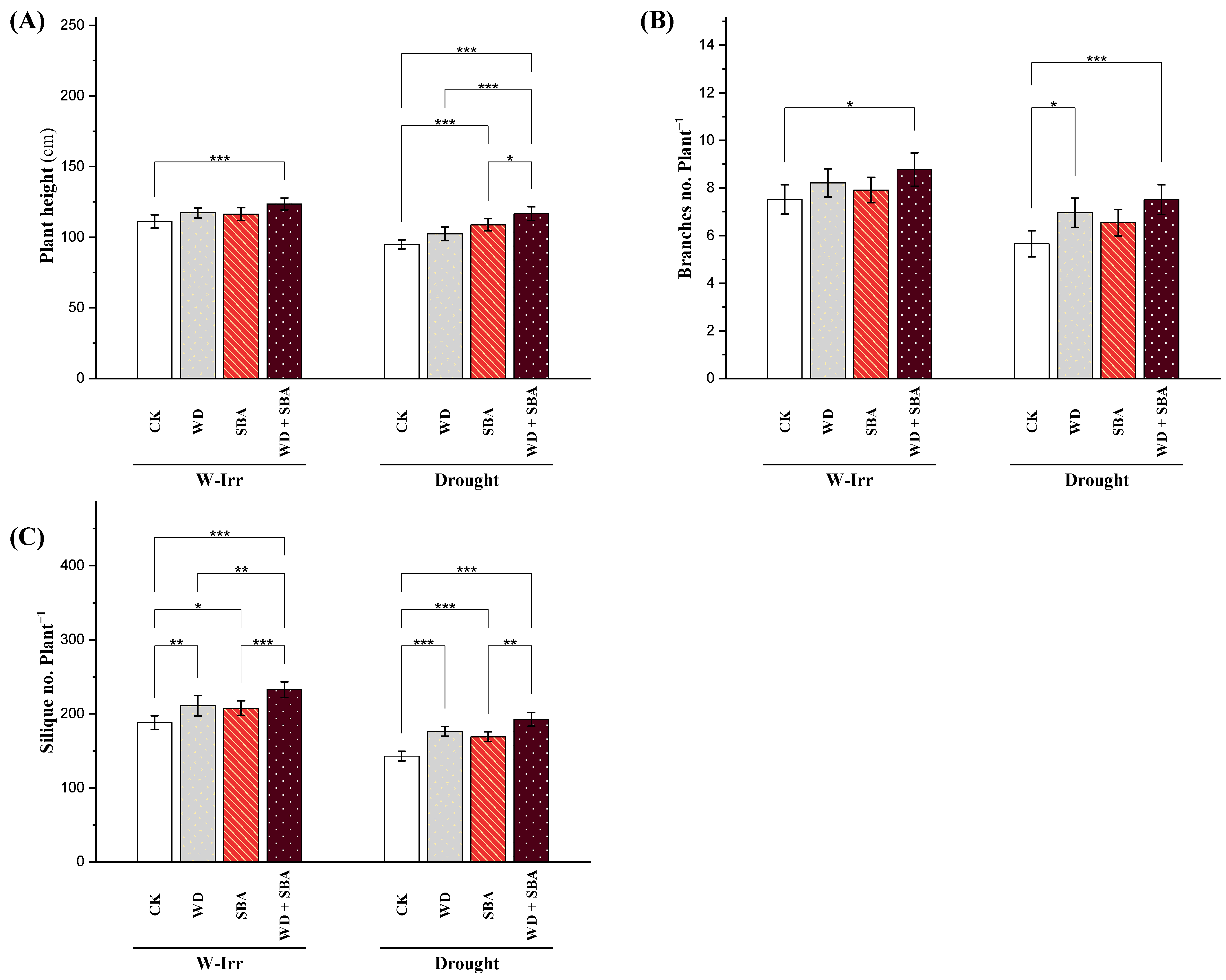 Plants 13 02152 g006