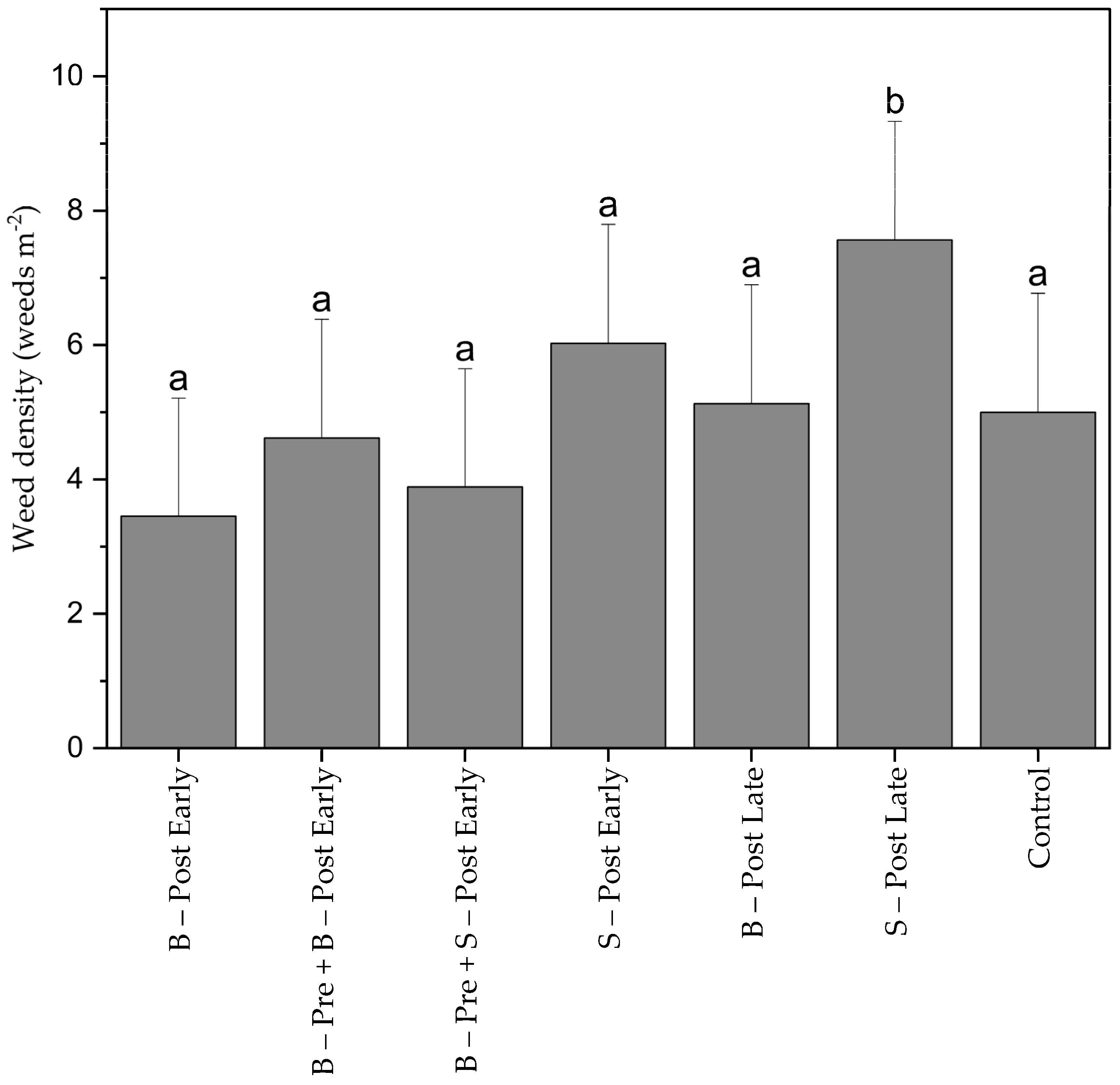 Plants 13 02164 g004