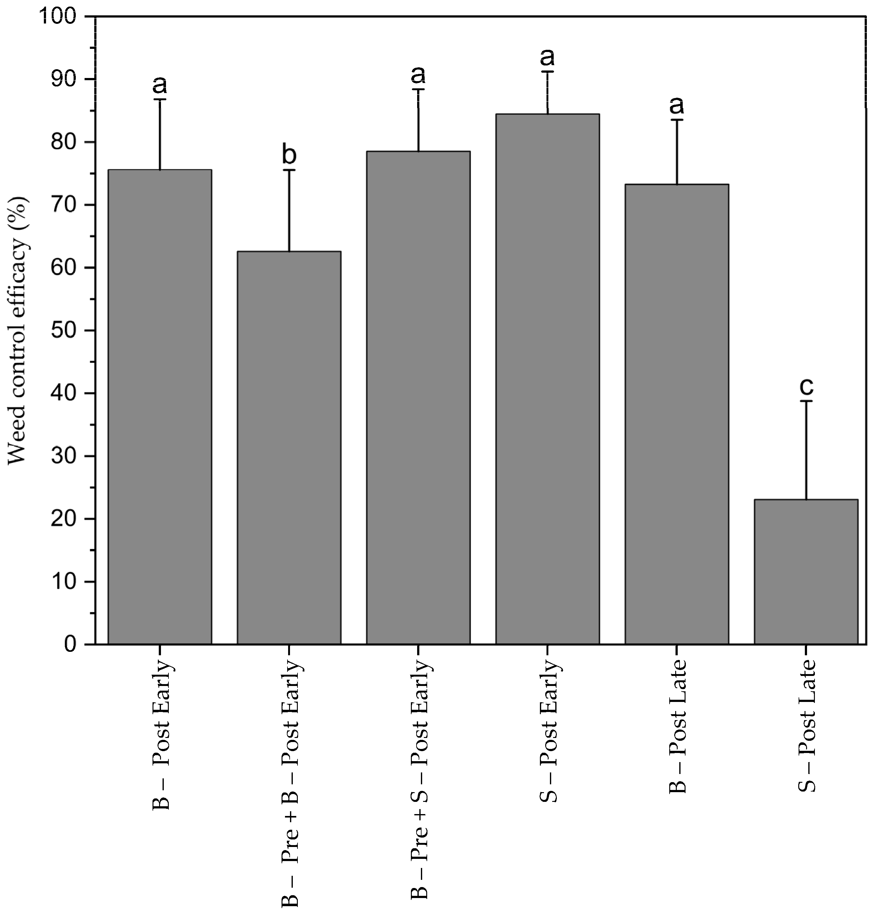 Plants 13 02164 g005