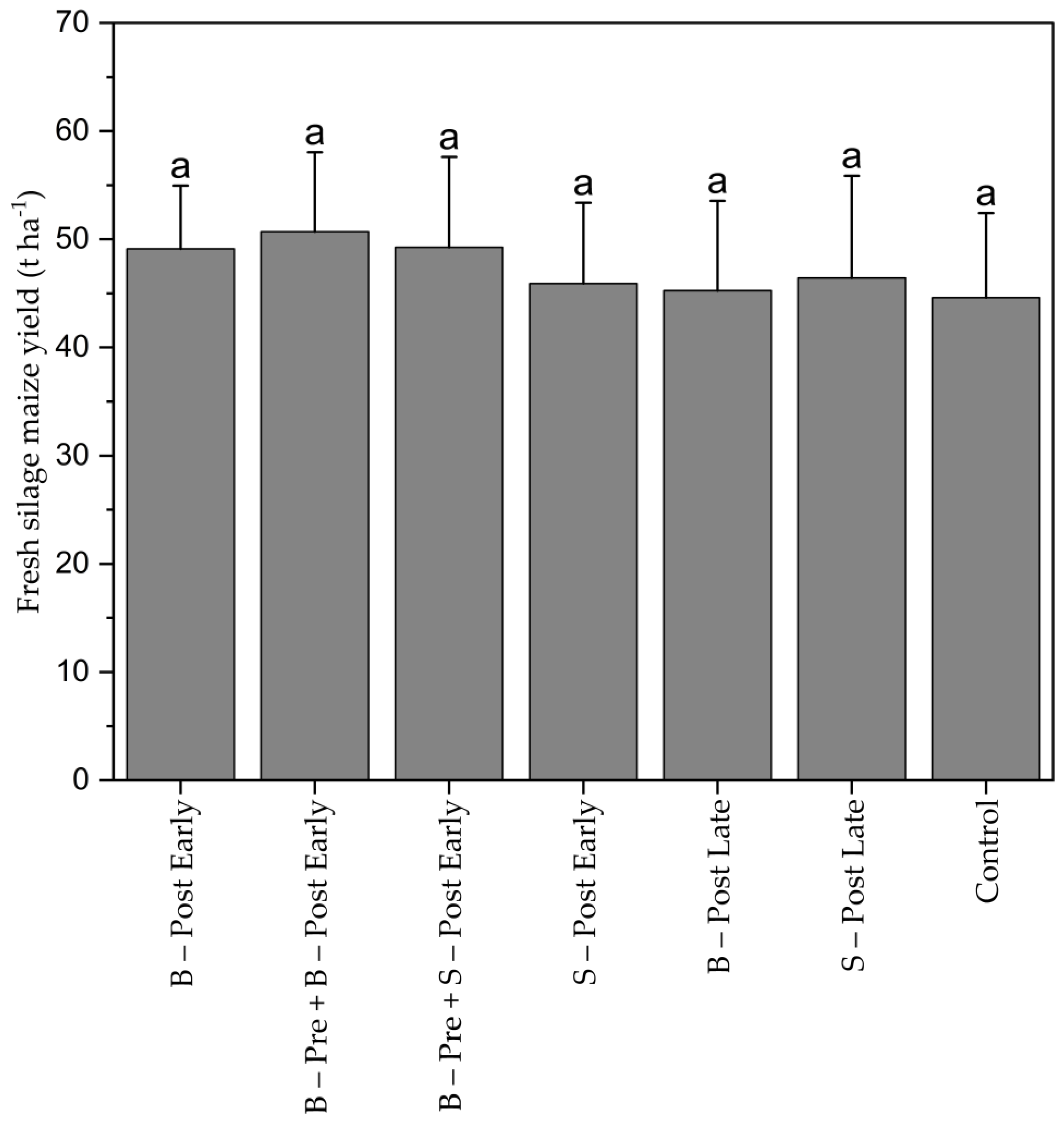 Plants 13 02164 g007