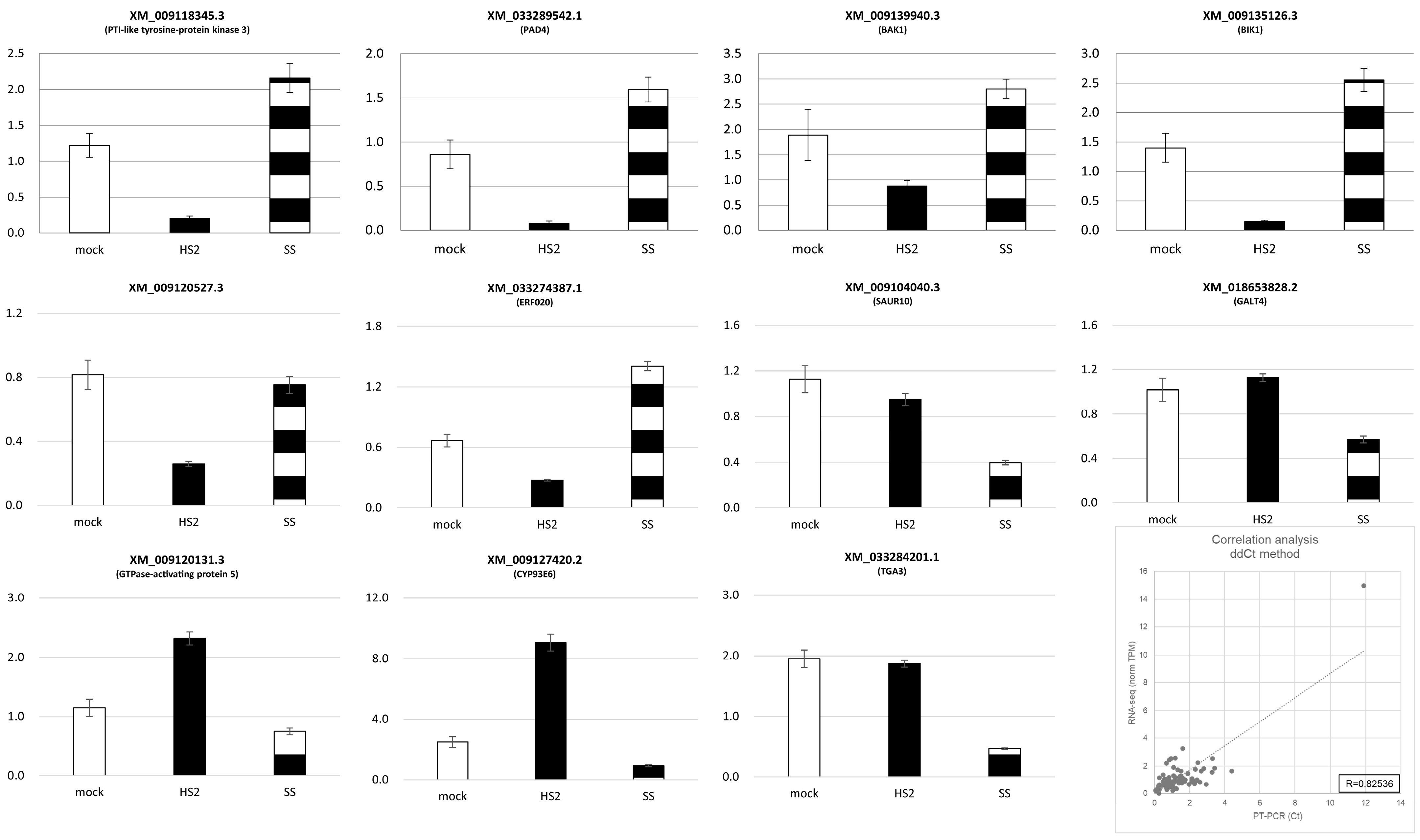 Plants 13 02167 g006 Plants 13 02167 g006