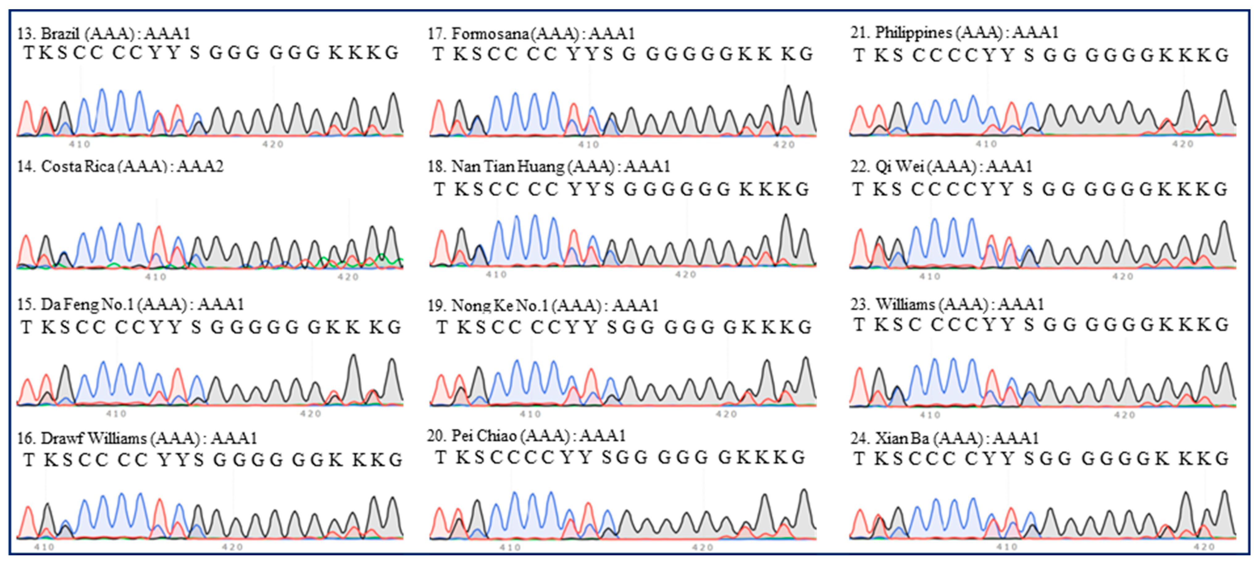 Plants 13 02173 g002 Plants 13 02173 g002