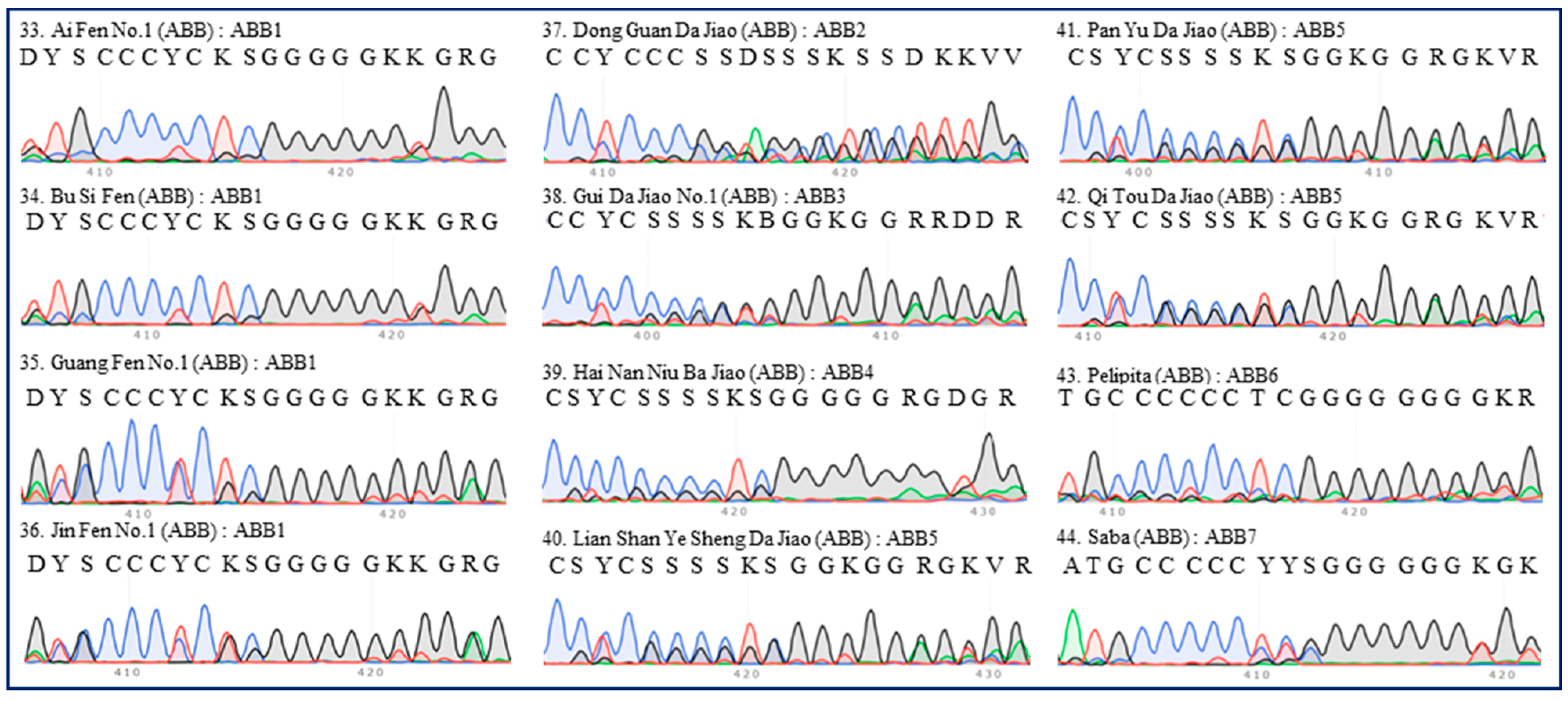 Plants 13 02173 g004 Plants 13 02173 g004