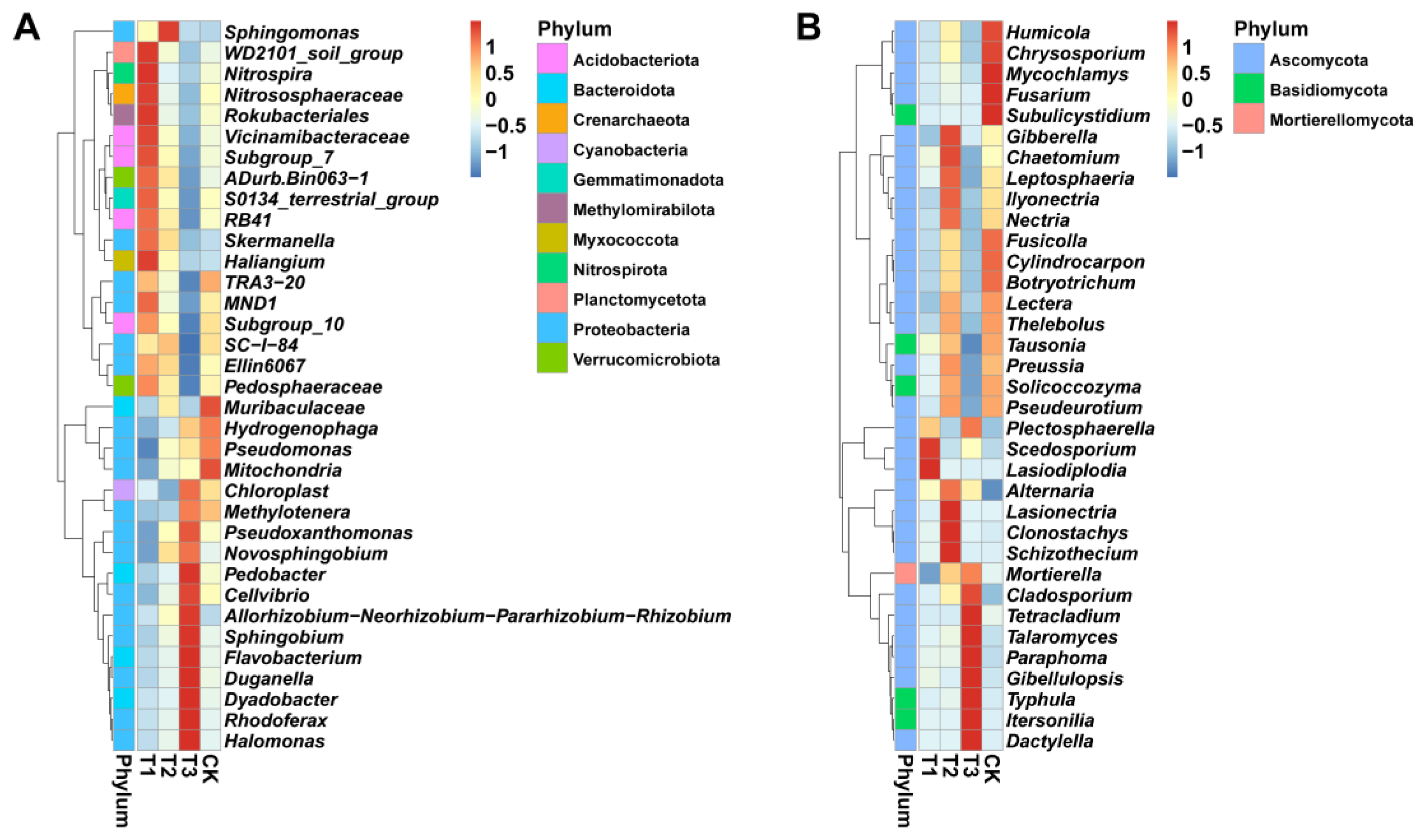 Plants 13 02180 g003