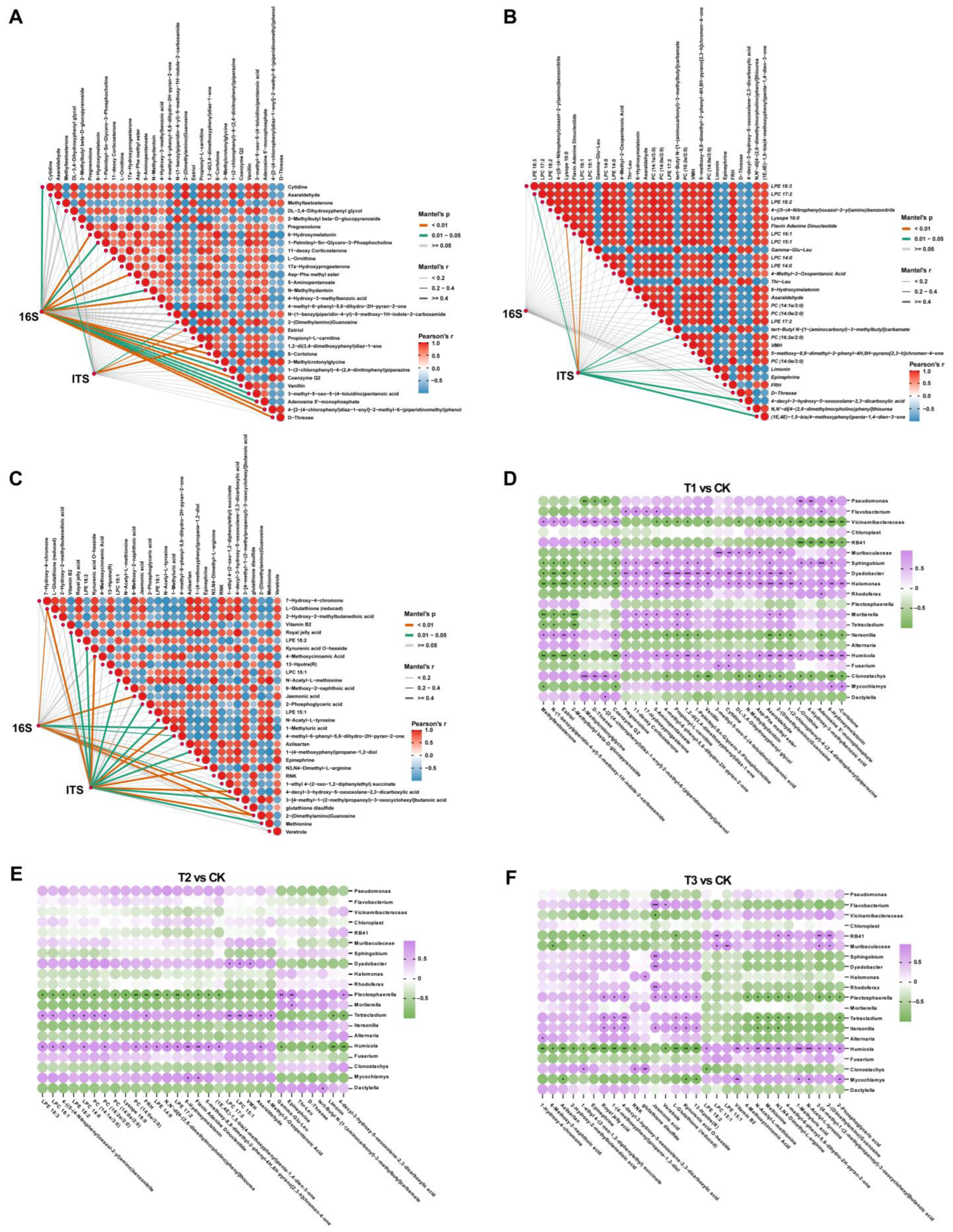 Plants 13 02180 g009