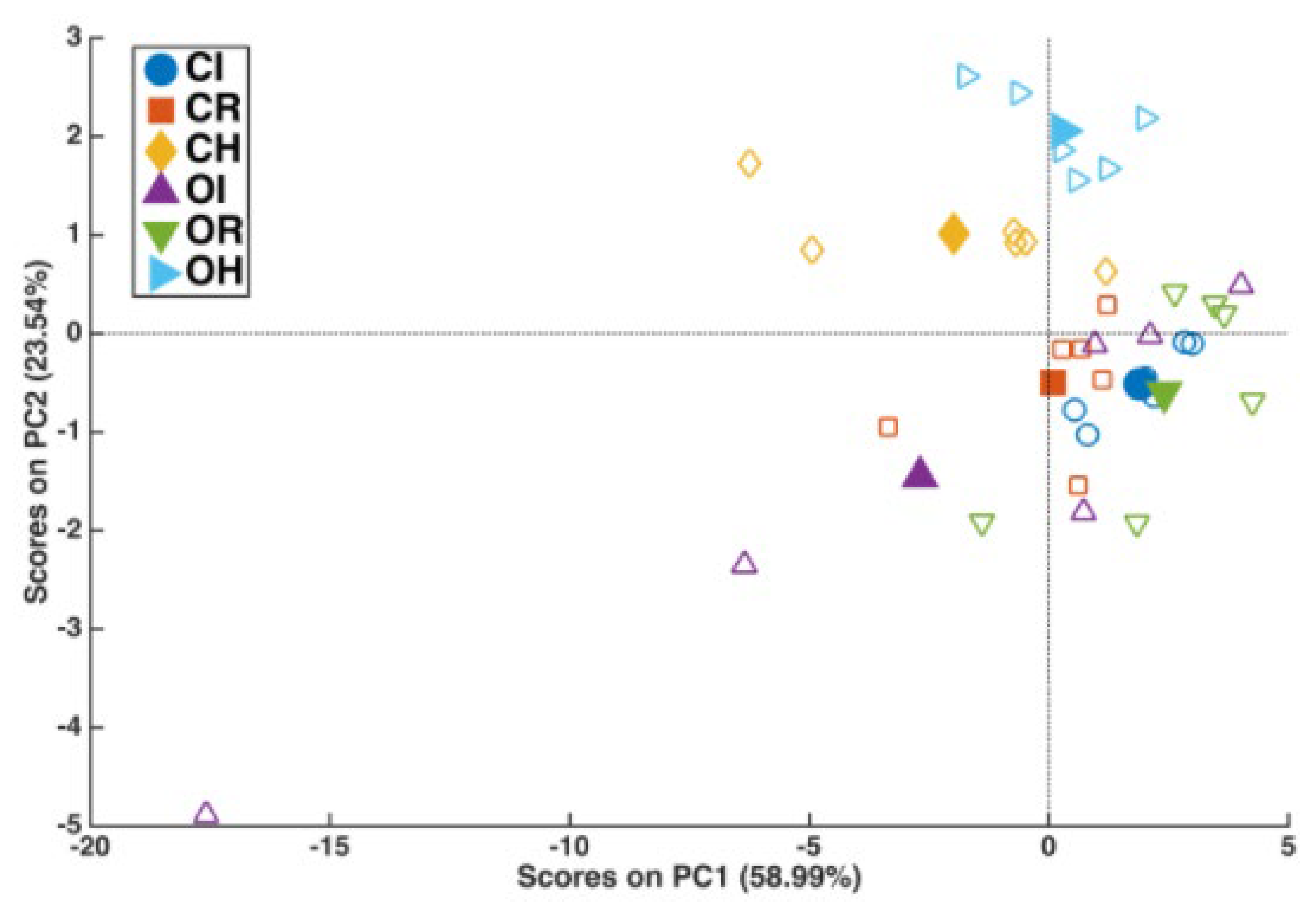 Plants 13 02186 g004