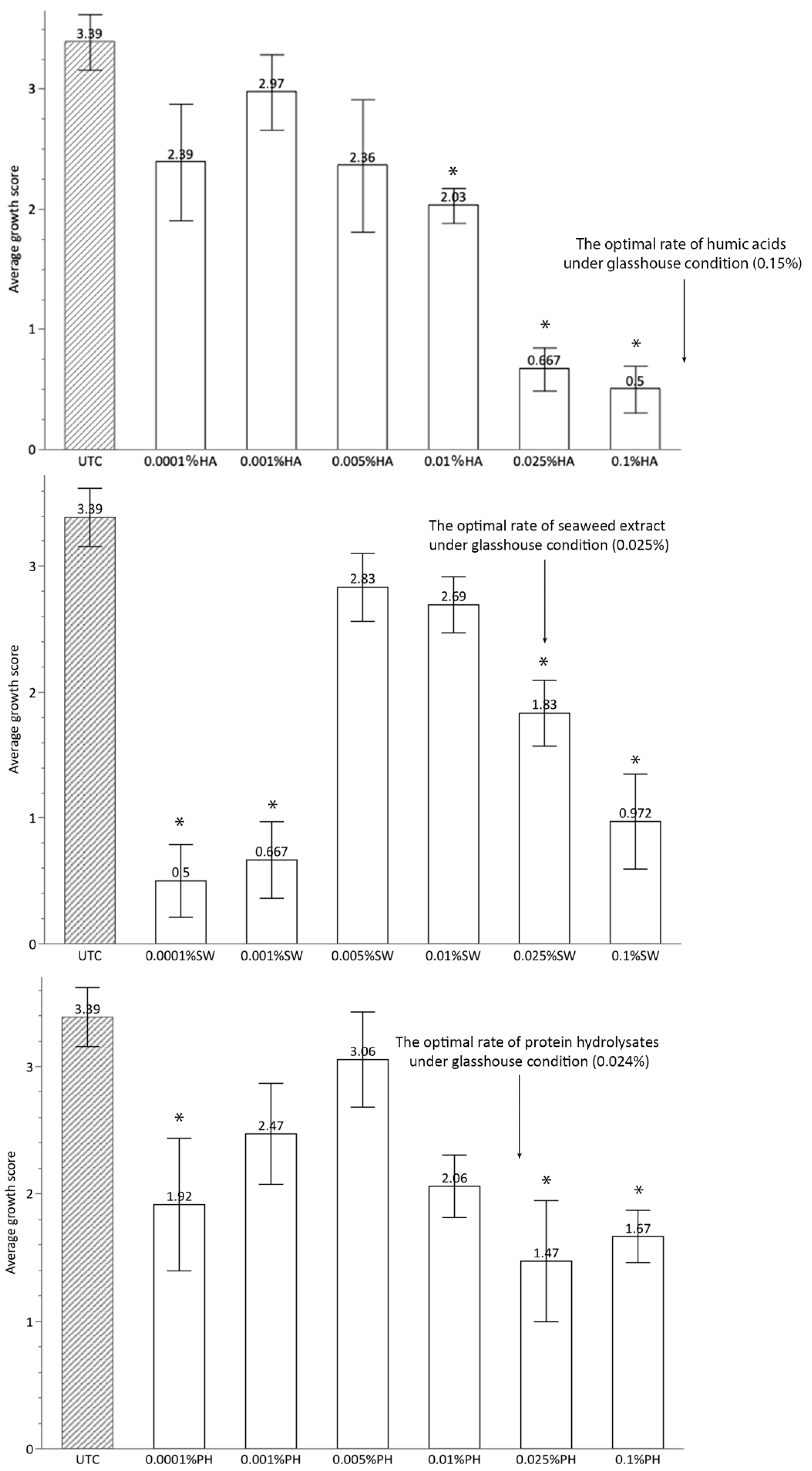 Plants 13 02188 g004