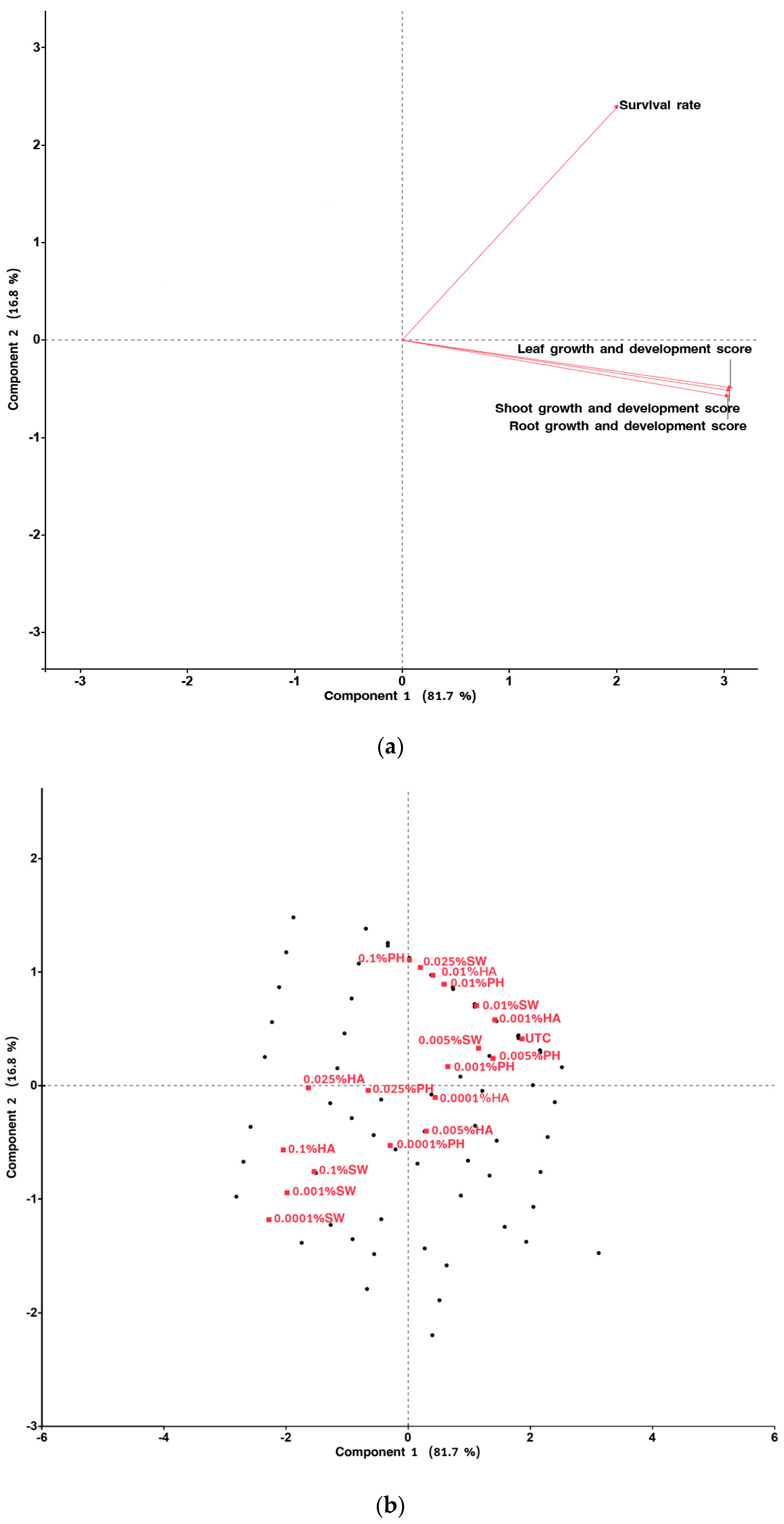 Plants 13 02188 g005
