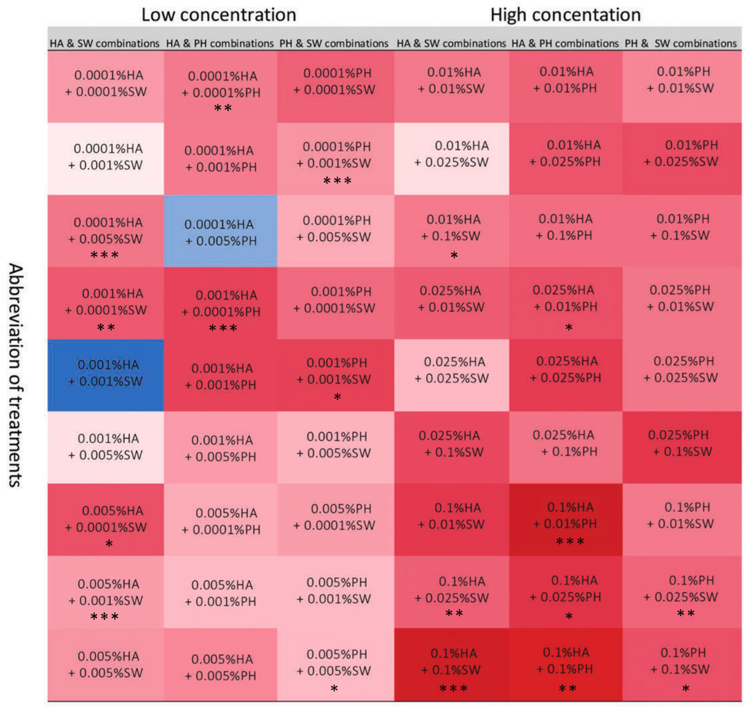 Plants 13 02188 g006