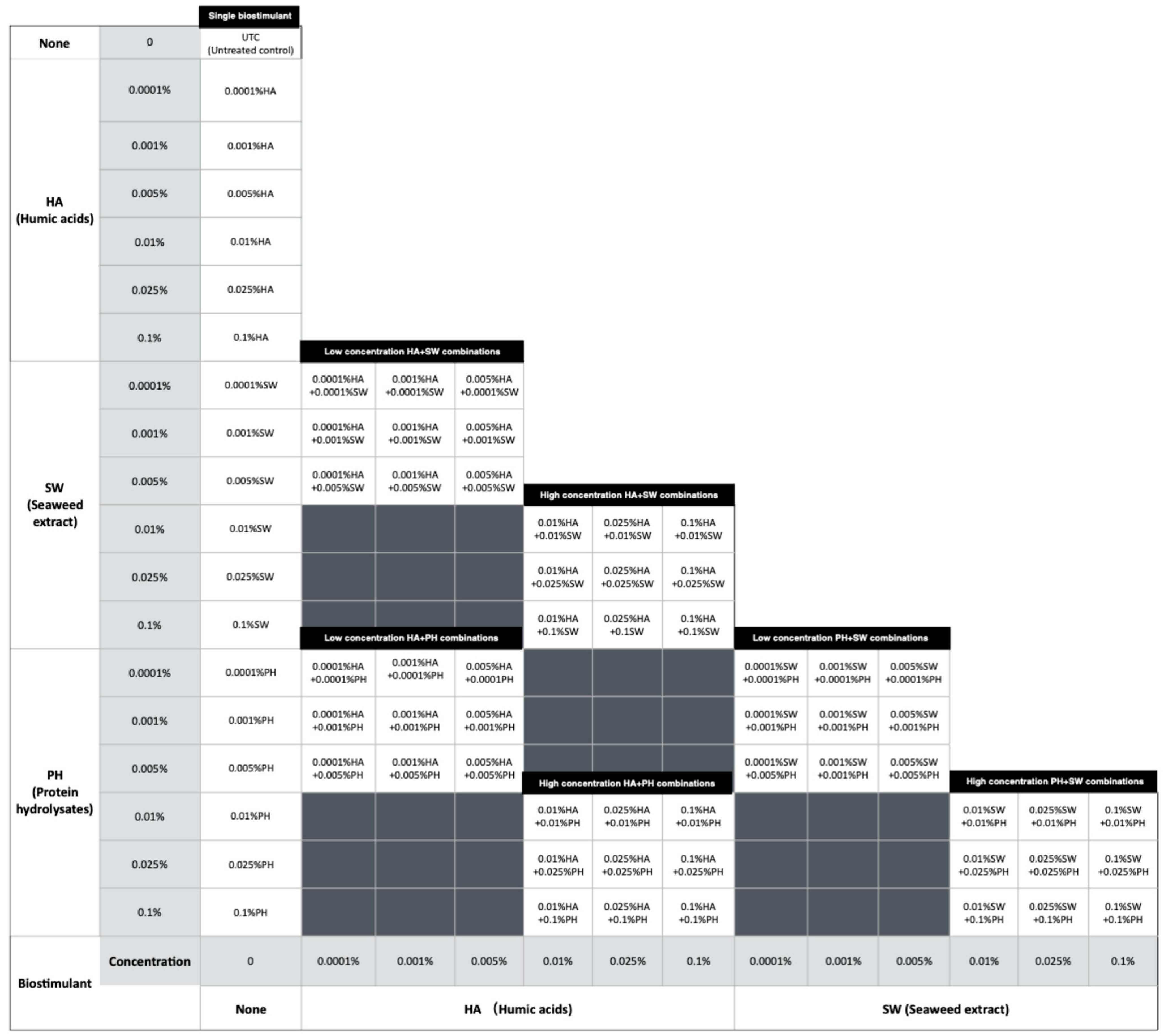 Plants 13 02188 g009
