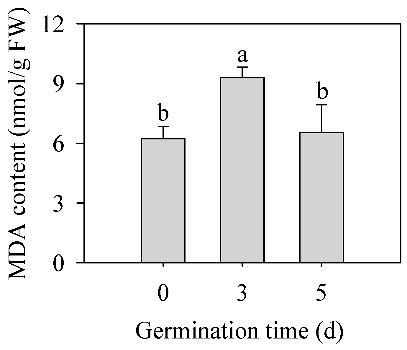 Plants 13 02191 g003