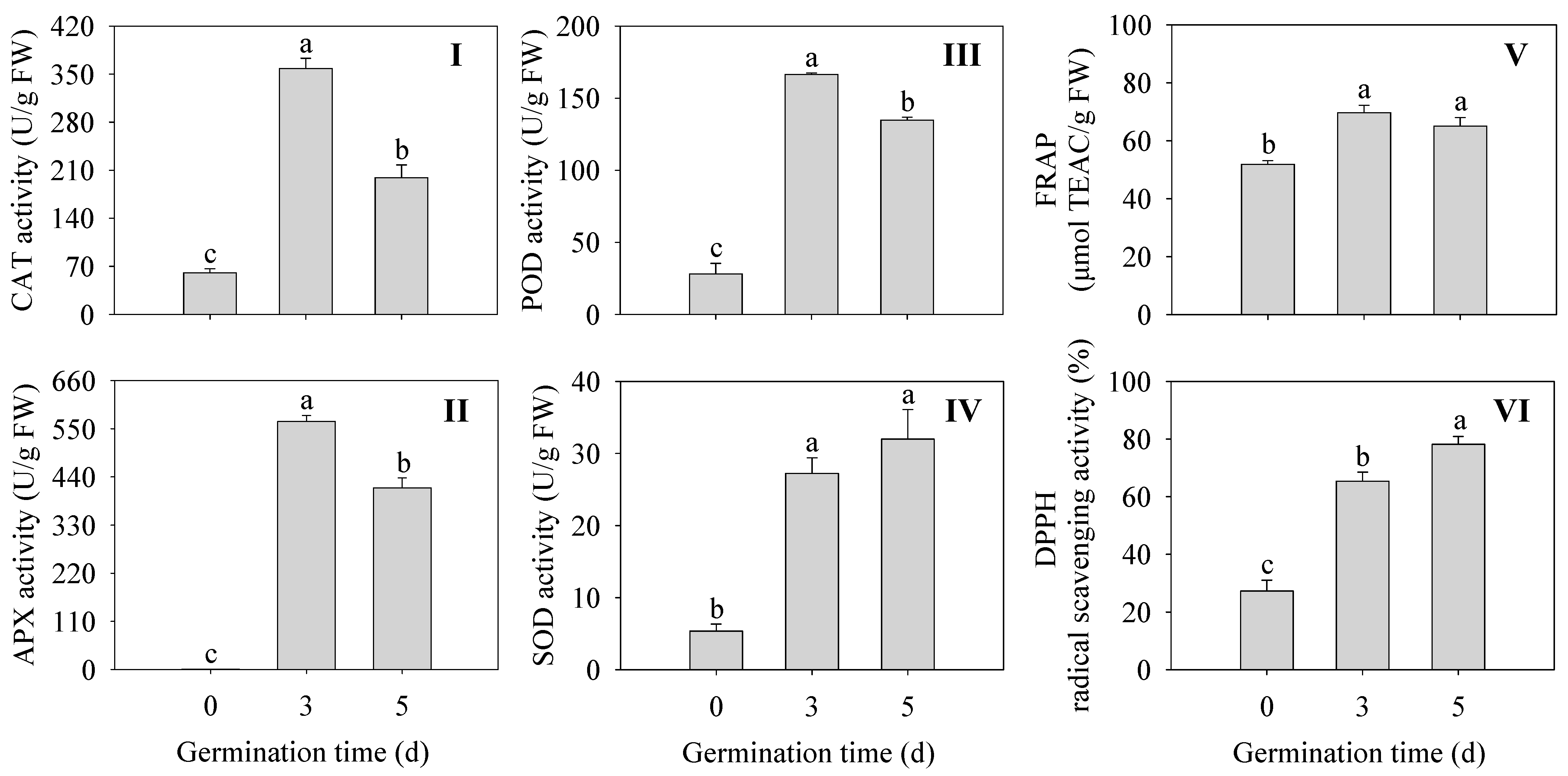 Plants 13 02191 g004