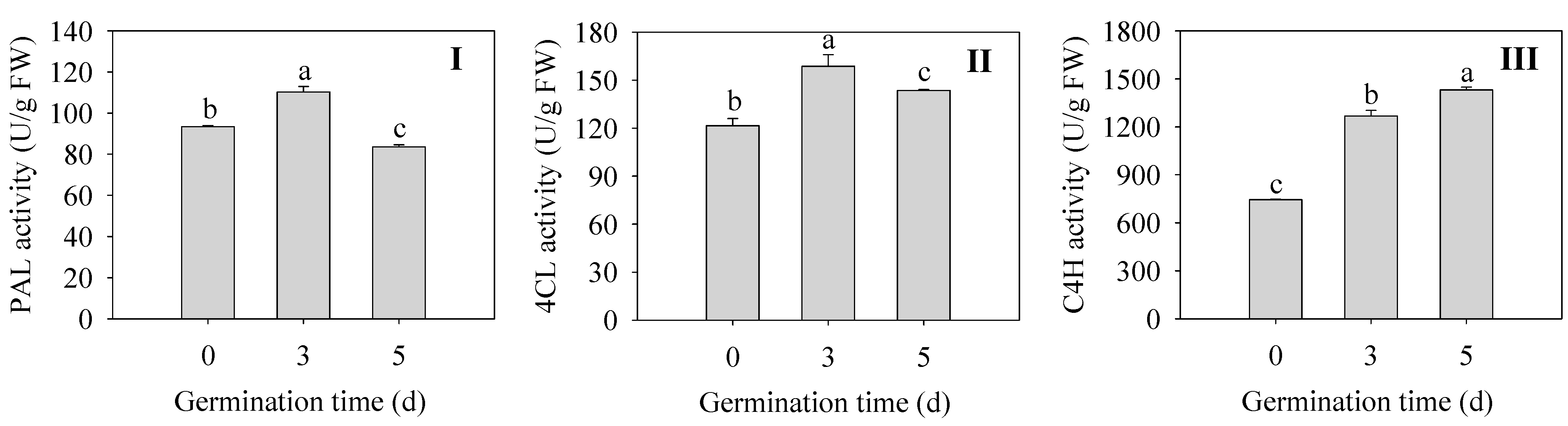 Plants 13 02191 g005