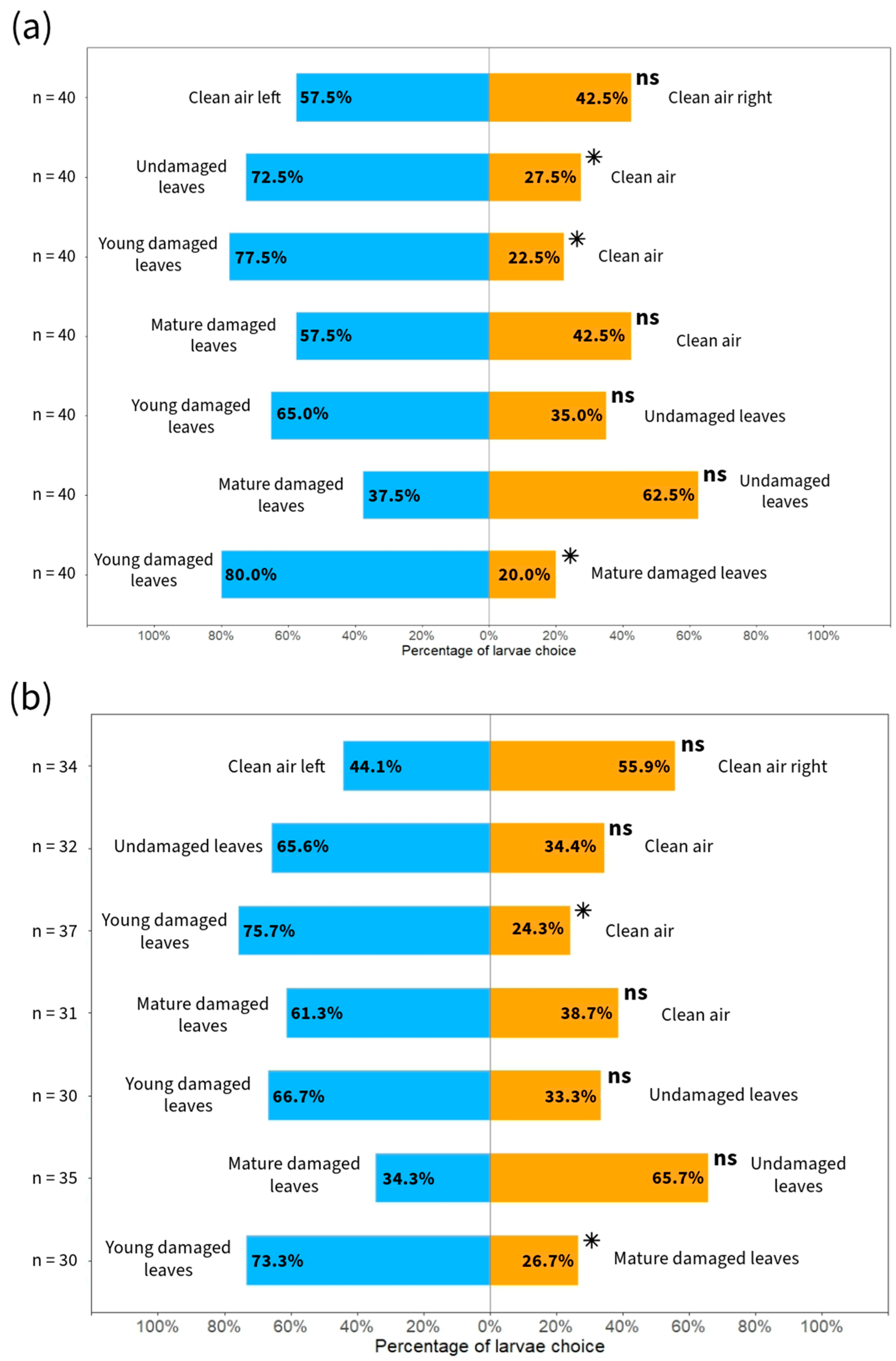 Plants 13 02192 g003