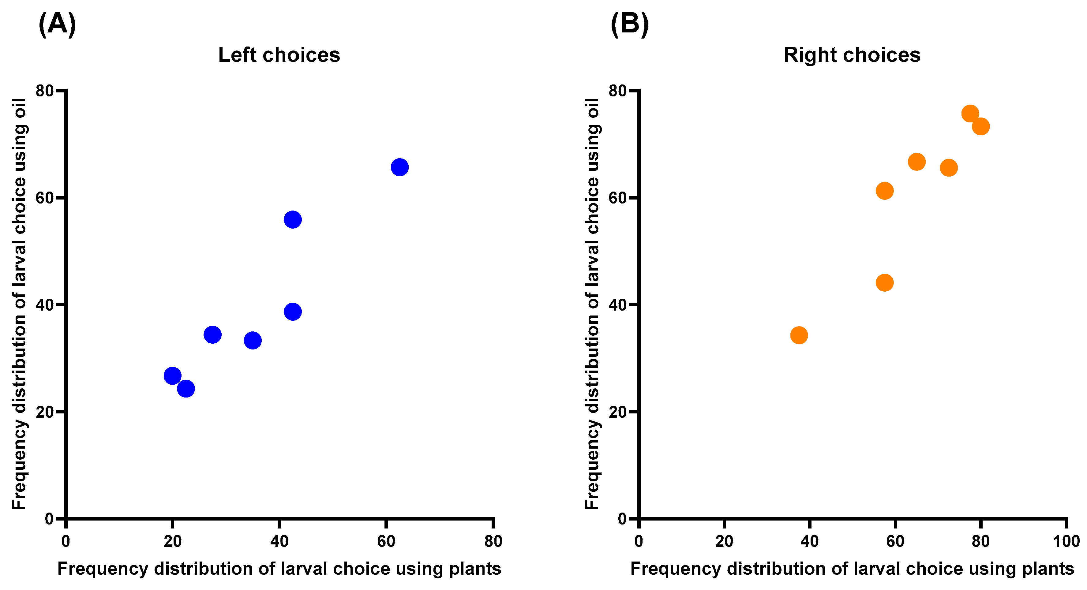 Plants 13 02192 g004