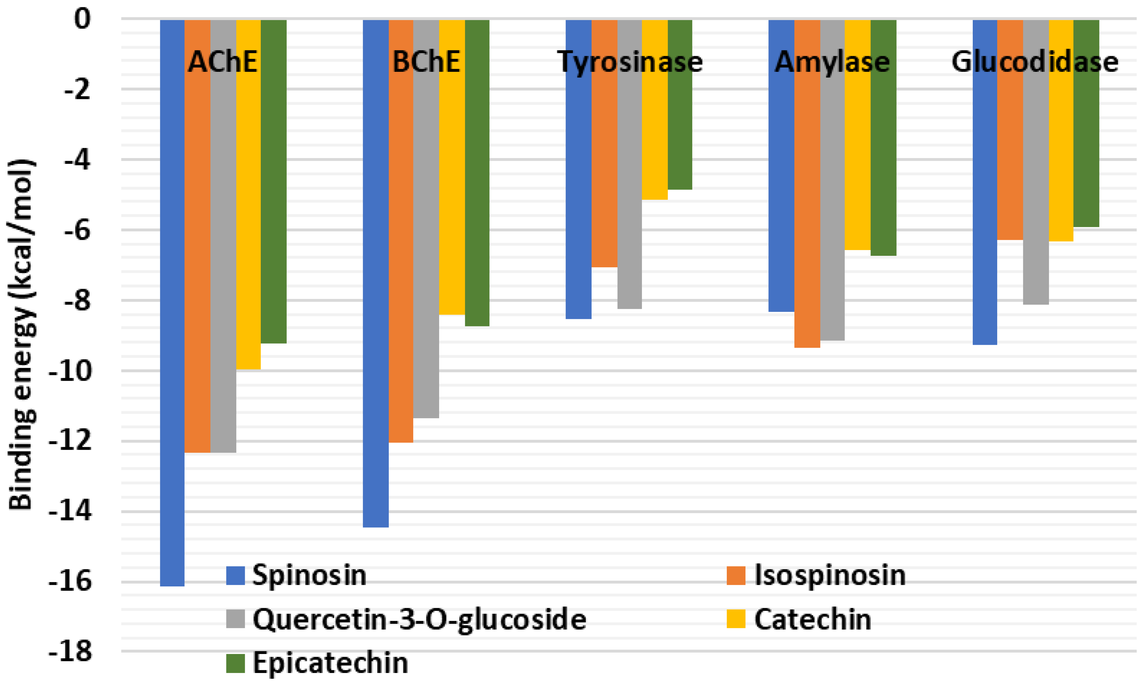 Plants 13 02195 g004
