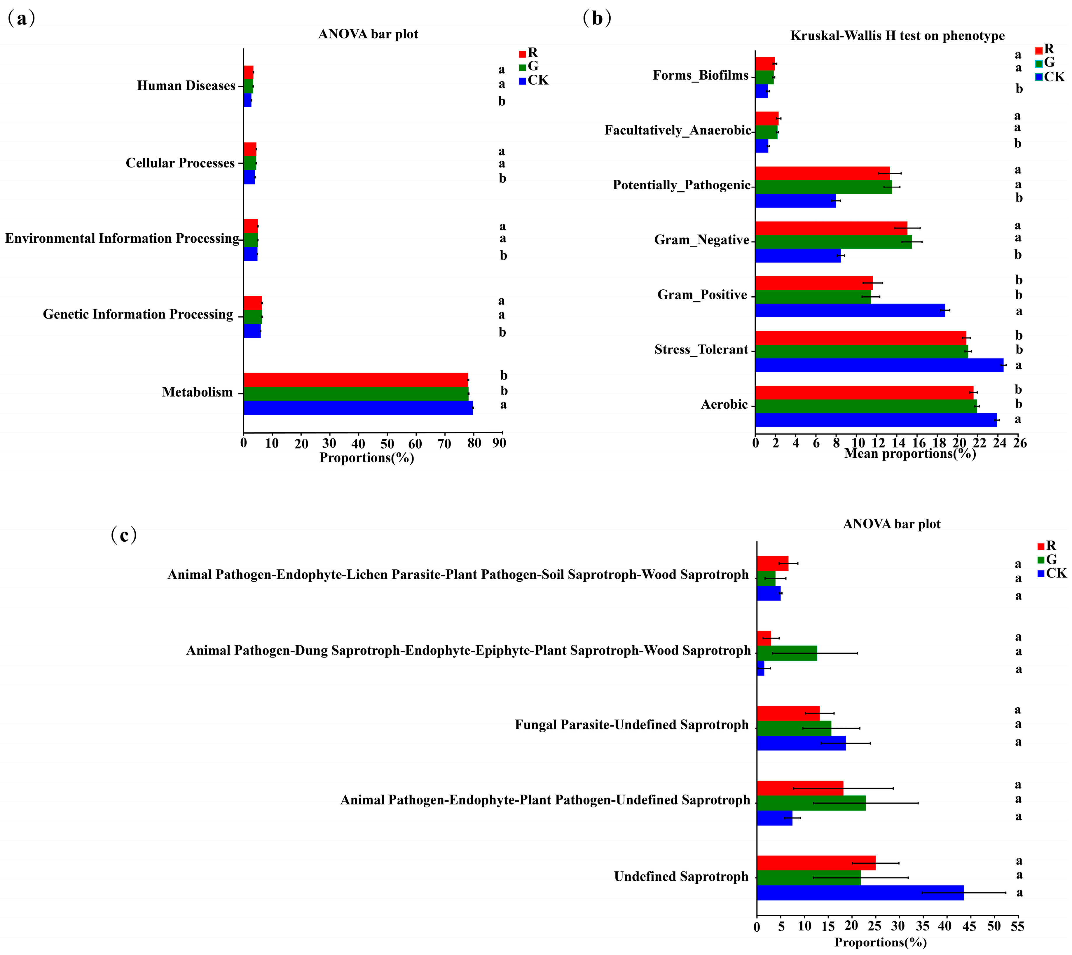 Plants 13 02200 g006