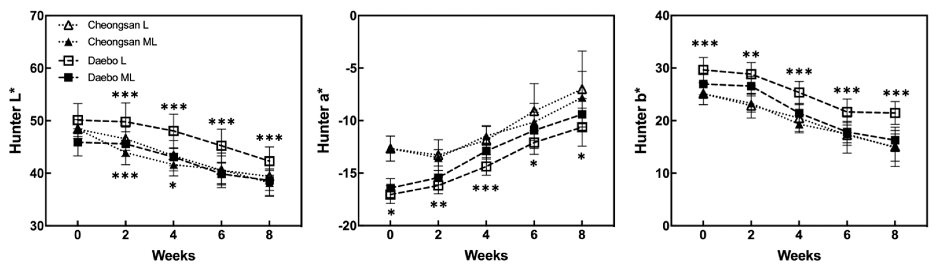 Plants 13 02201 g004