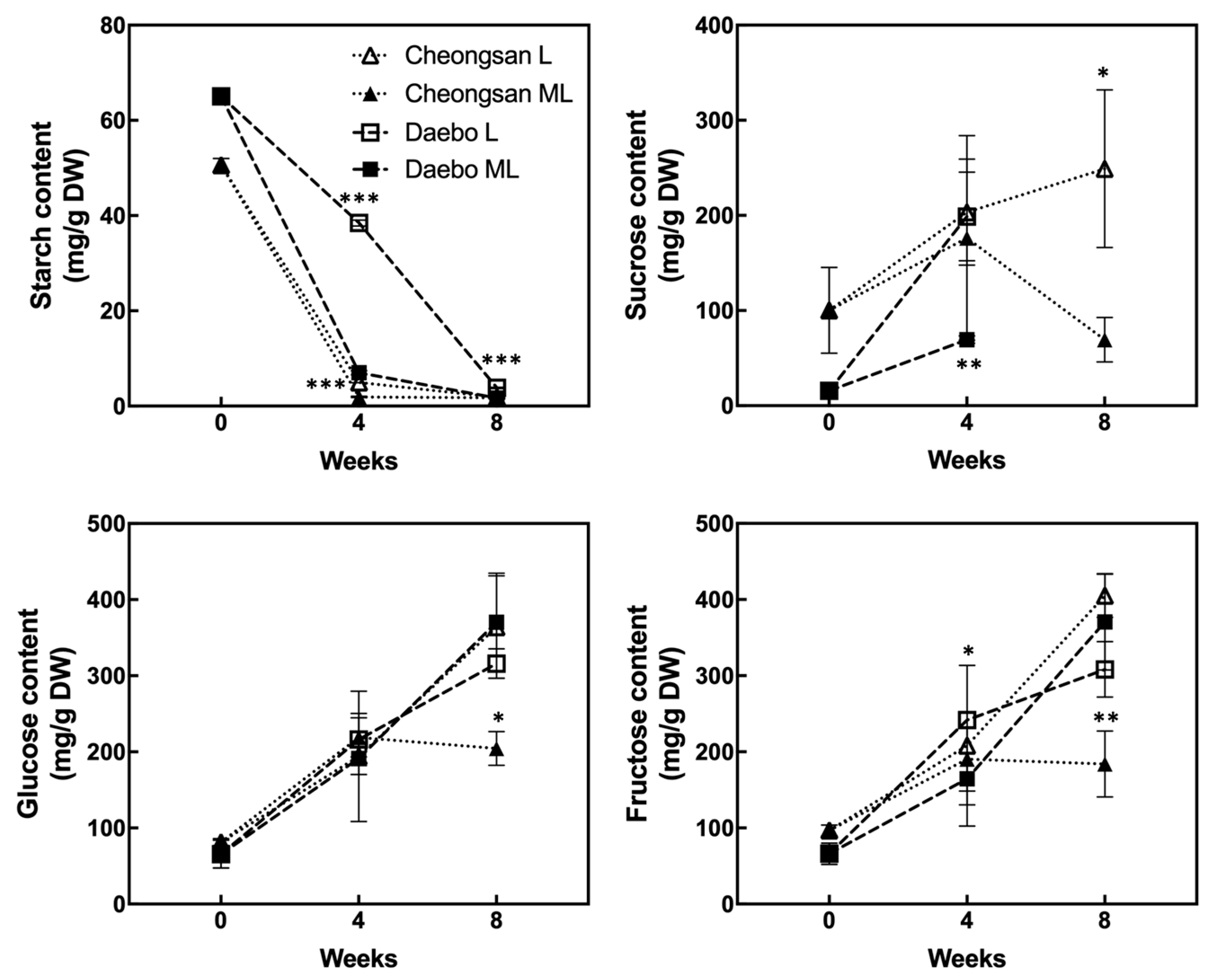 Plants 13 02201 g005