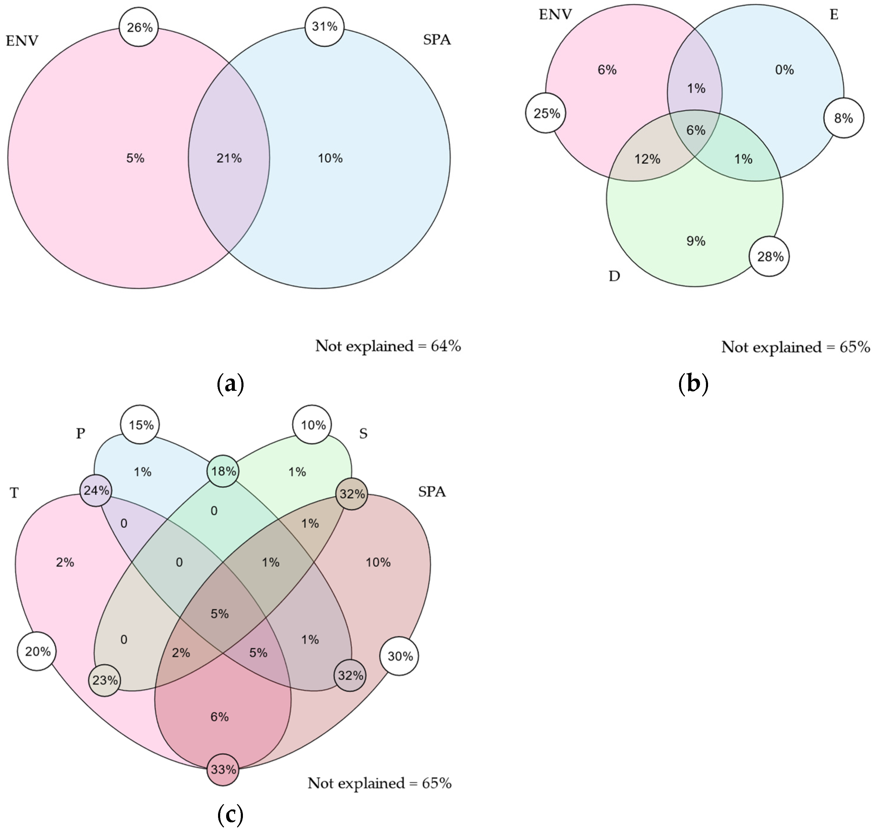 Plants 13 02202 g002