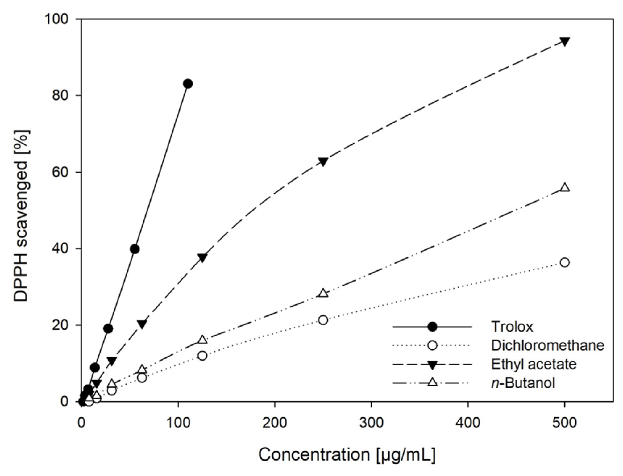Plants 13 02208 g003