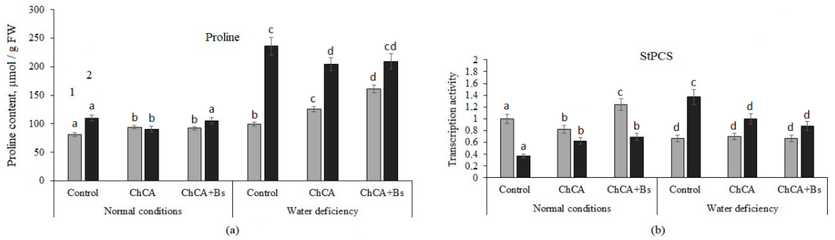Plants 13 02210 g003