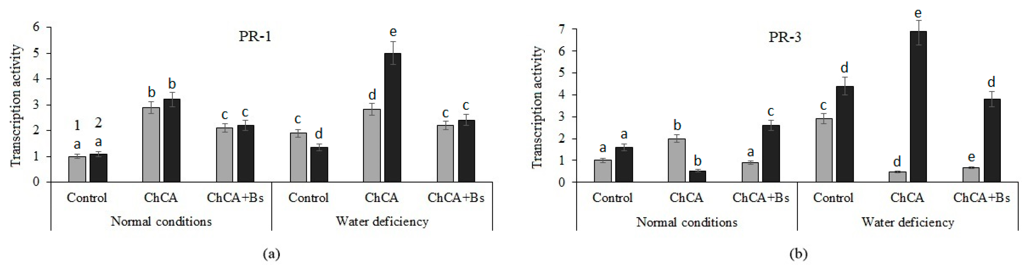 Plants 13 02210 g004