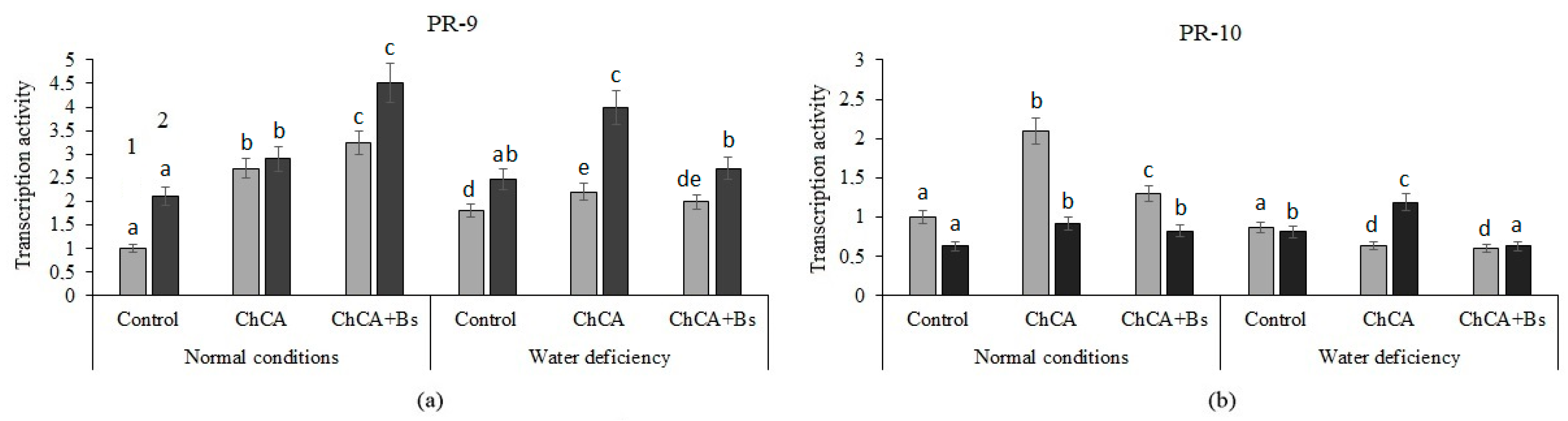 Plants 13 02210 g006