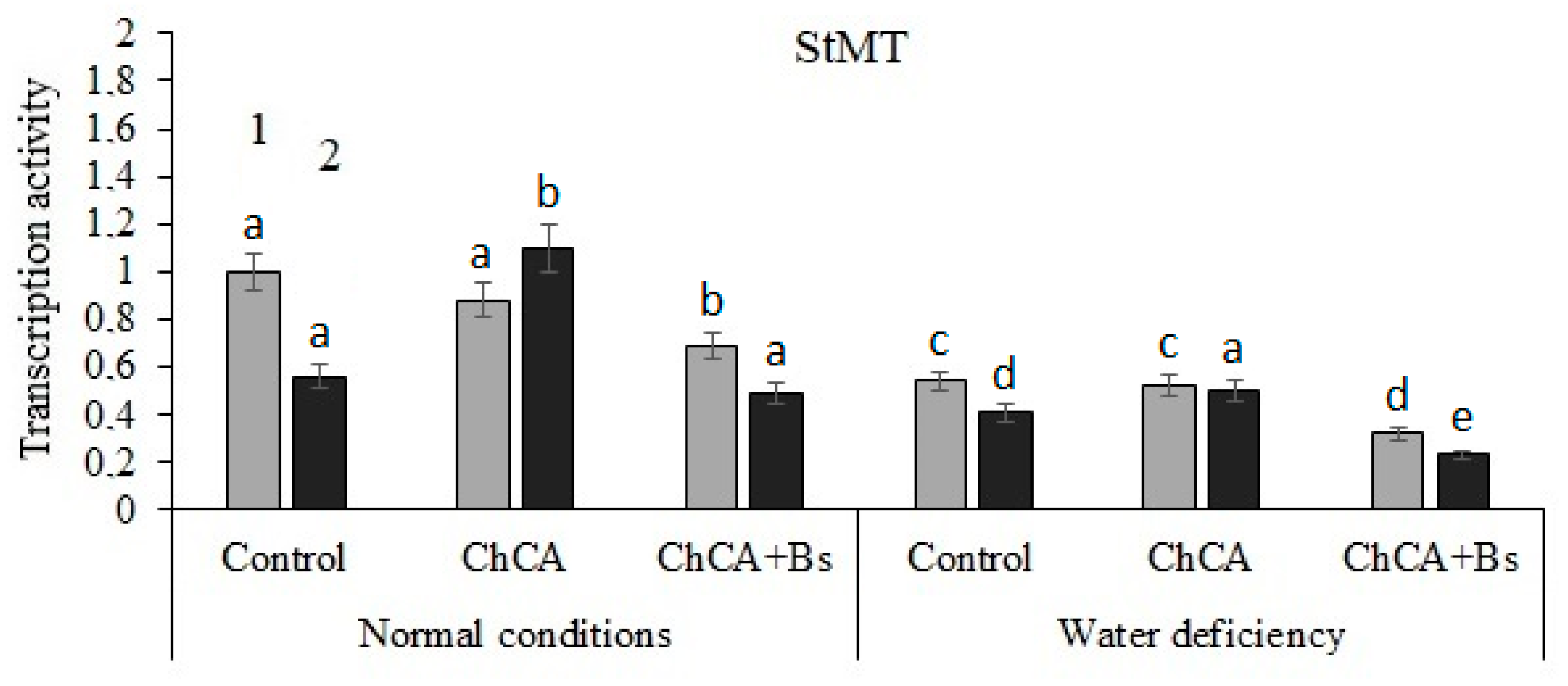 Plants 13 02210 g007