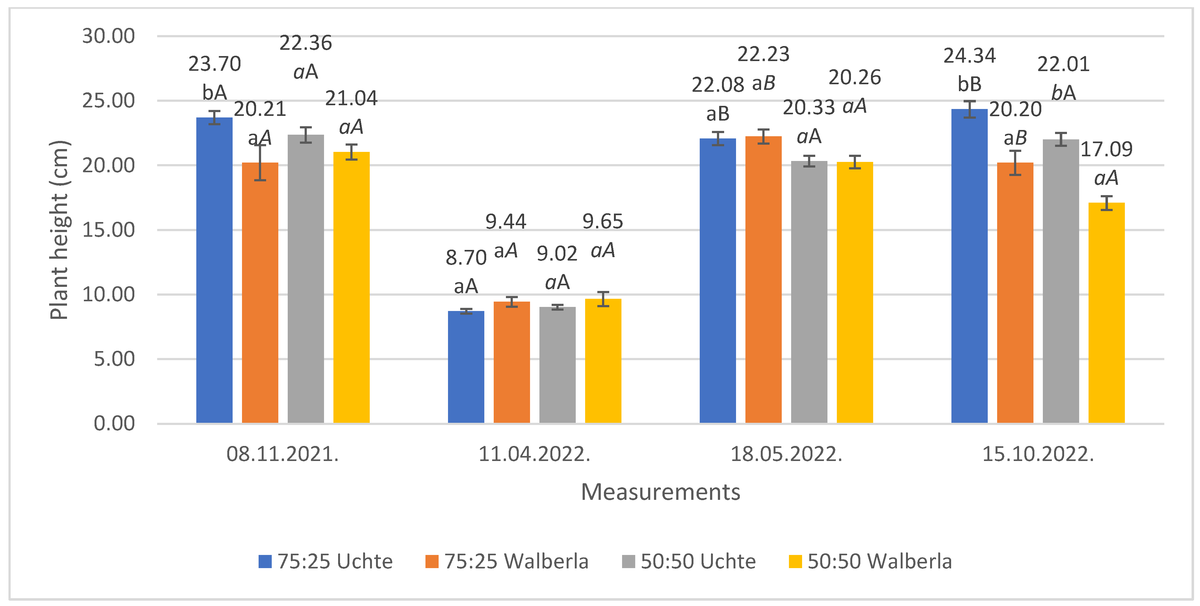 Plants 13 02216 g001
